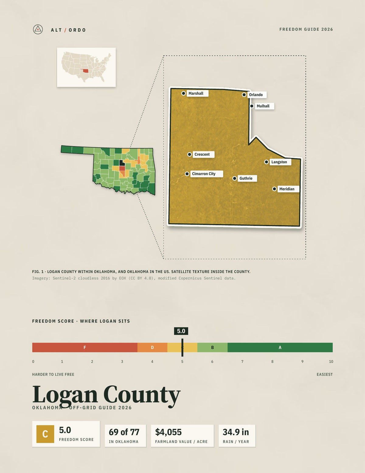 Logan County, Oklahoma Off-Grid Guide 2026