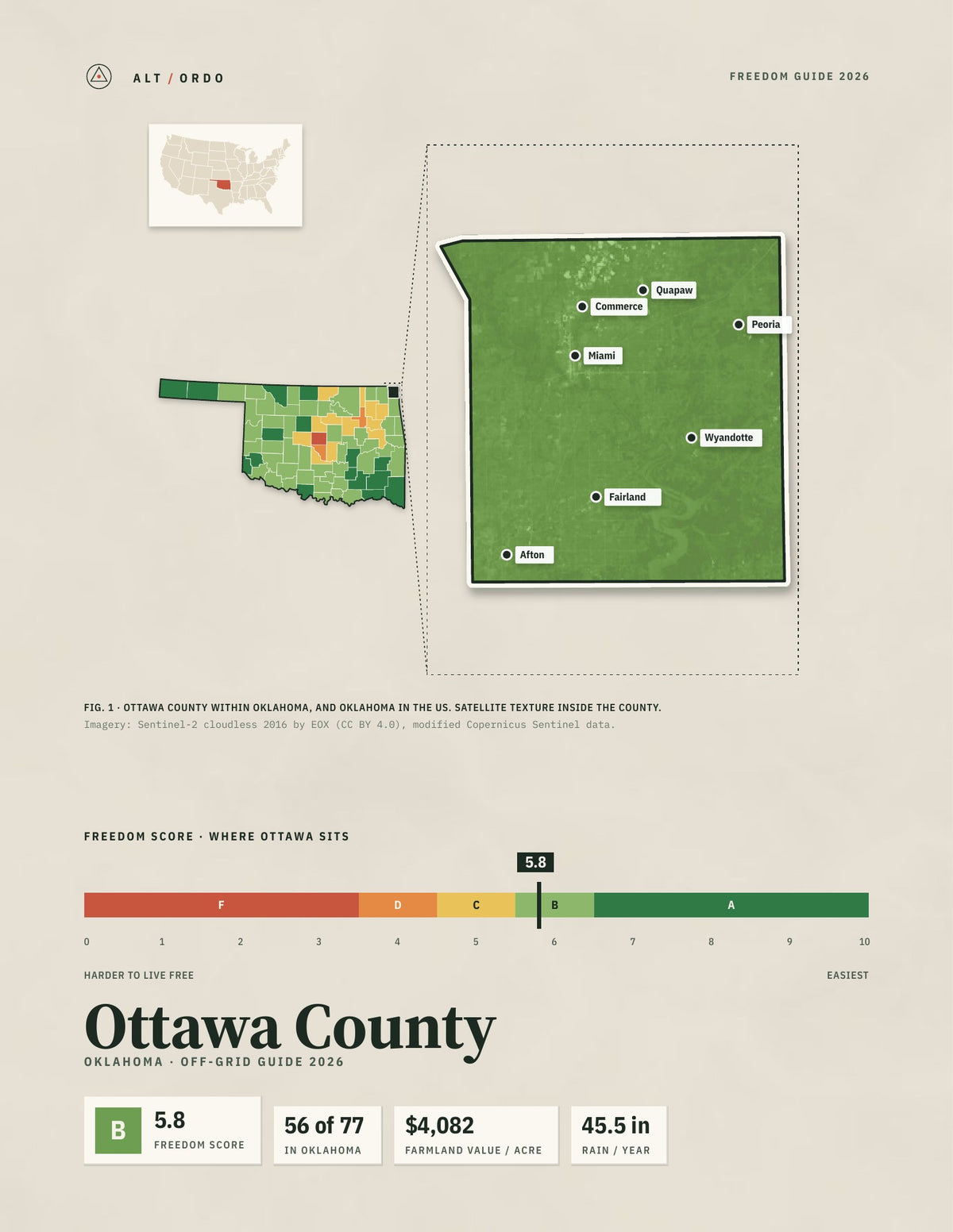 Ottawa County, Oklahoma Off-Grid Guide 2026