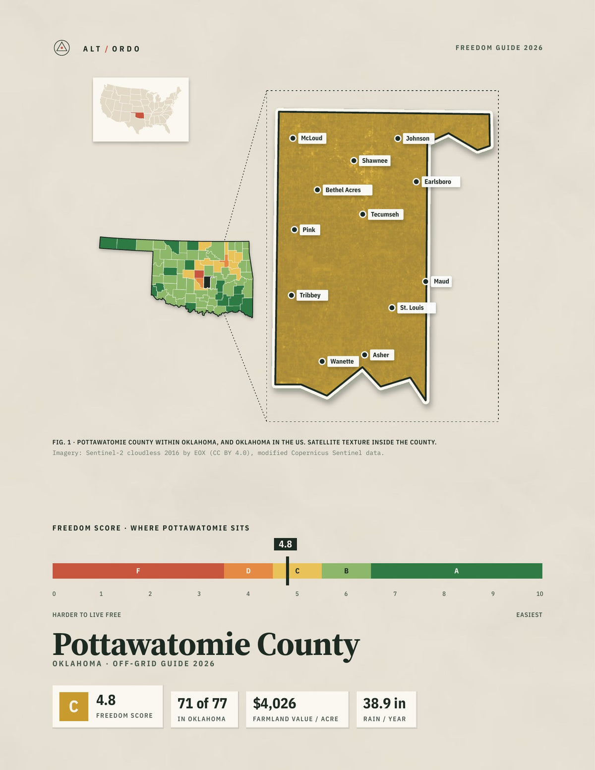 Pottawatomie County, Oklahoma Off-Grid Guide 2026