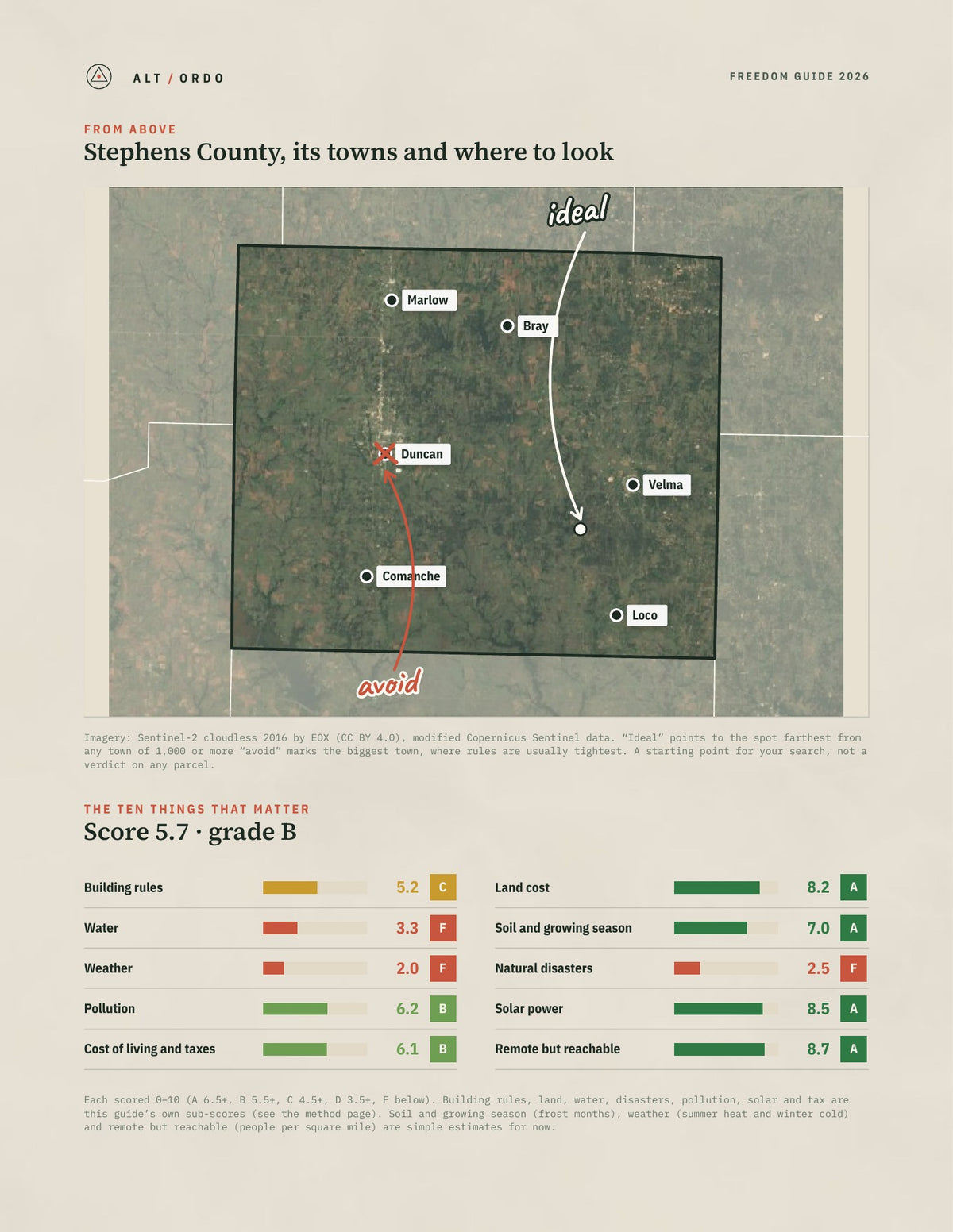 Stephens County, Oklahoma Off-Grid Guide 2026 from above