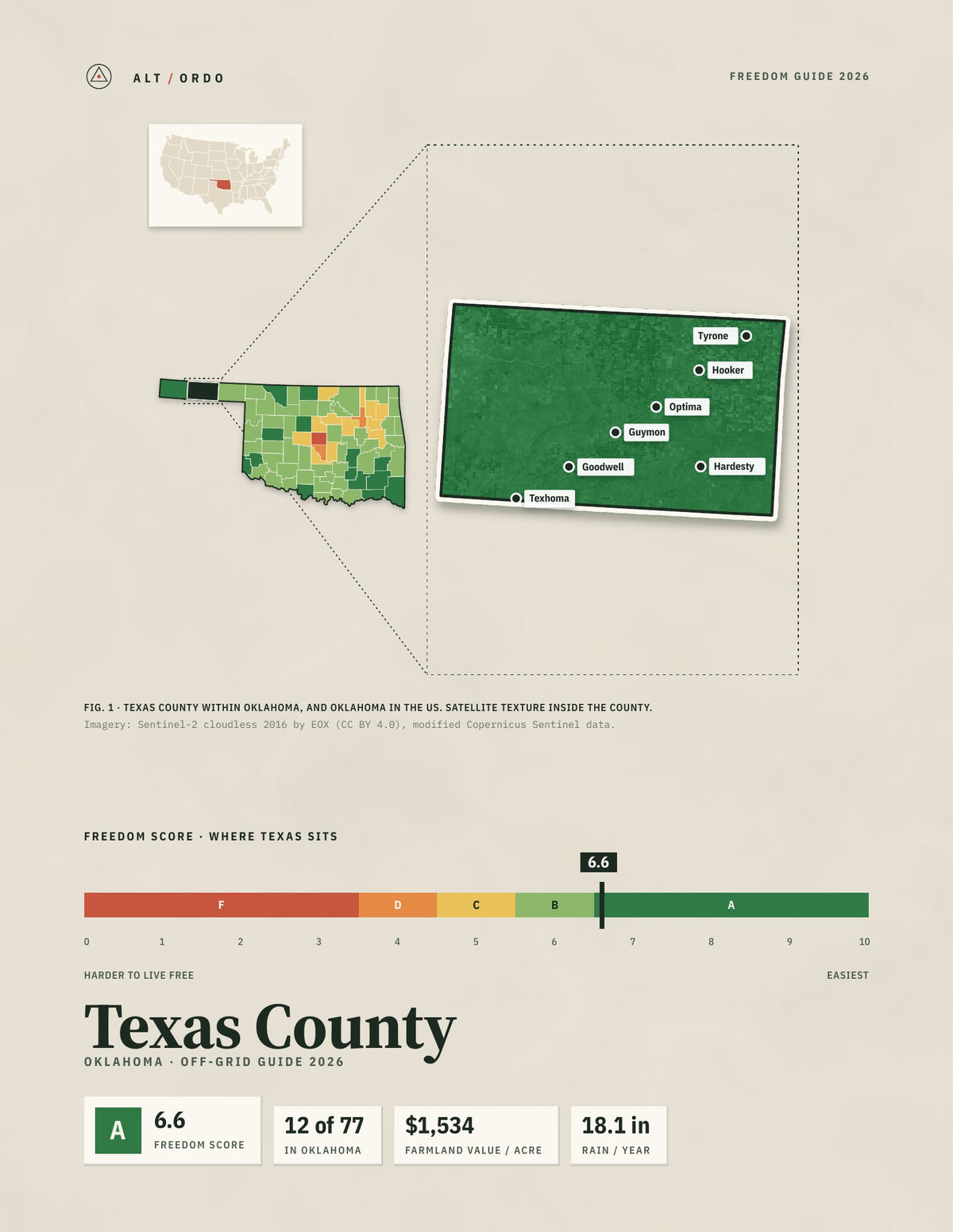 Texas County, Oklahoma Off-Grid Guide 2026