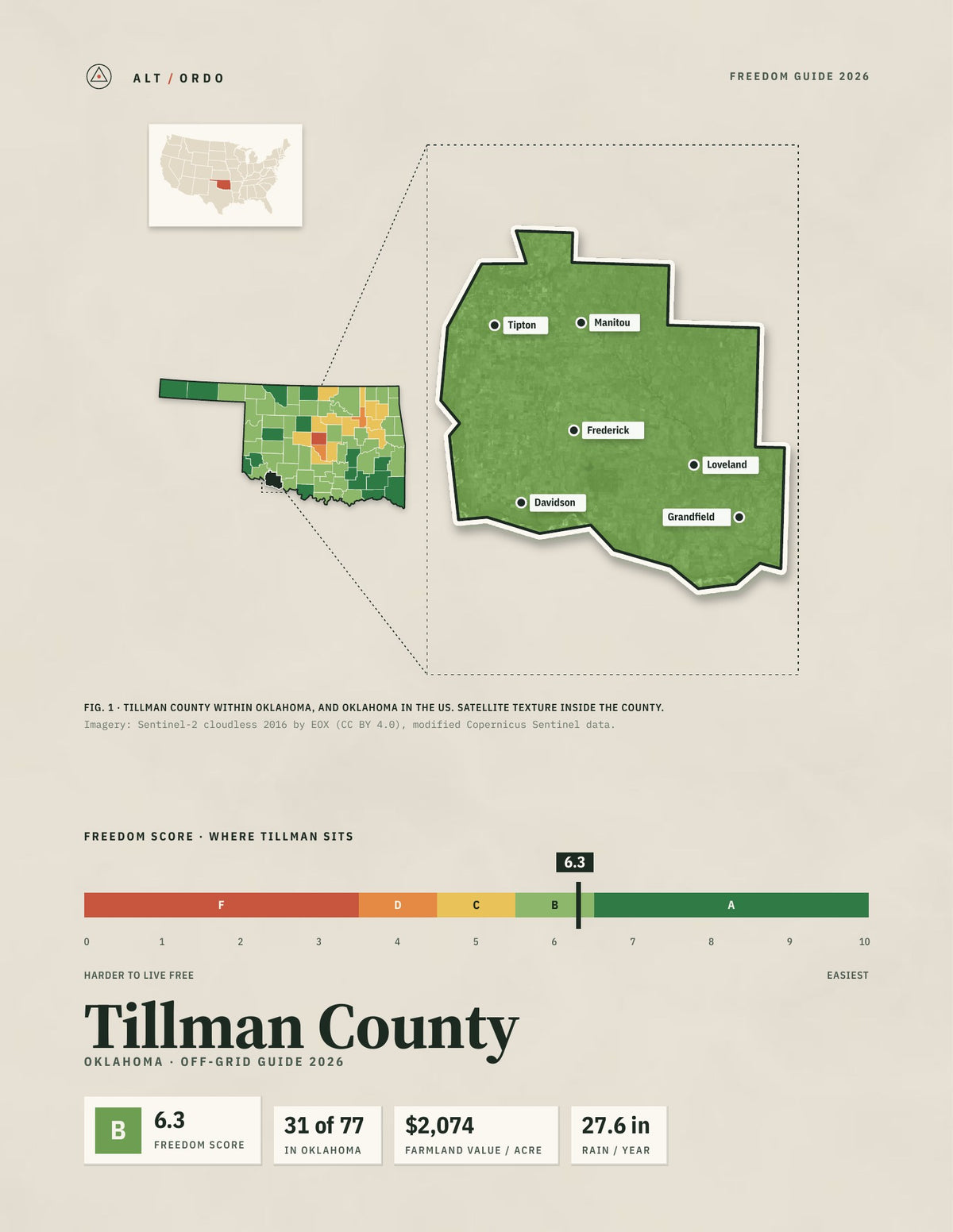 Tillman County, Oklahoma Off-Grid Guide 2026