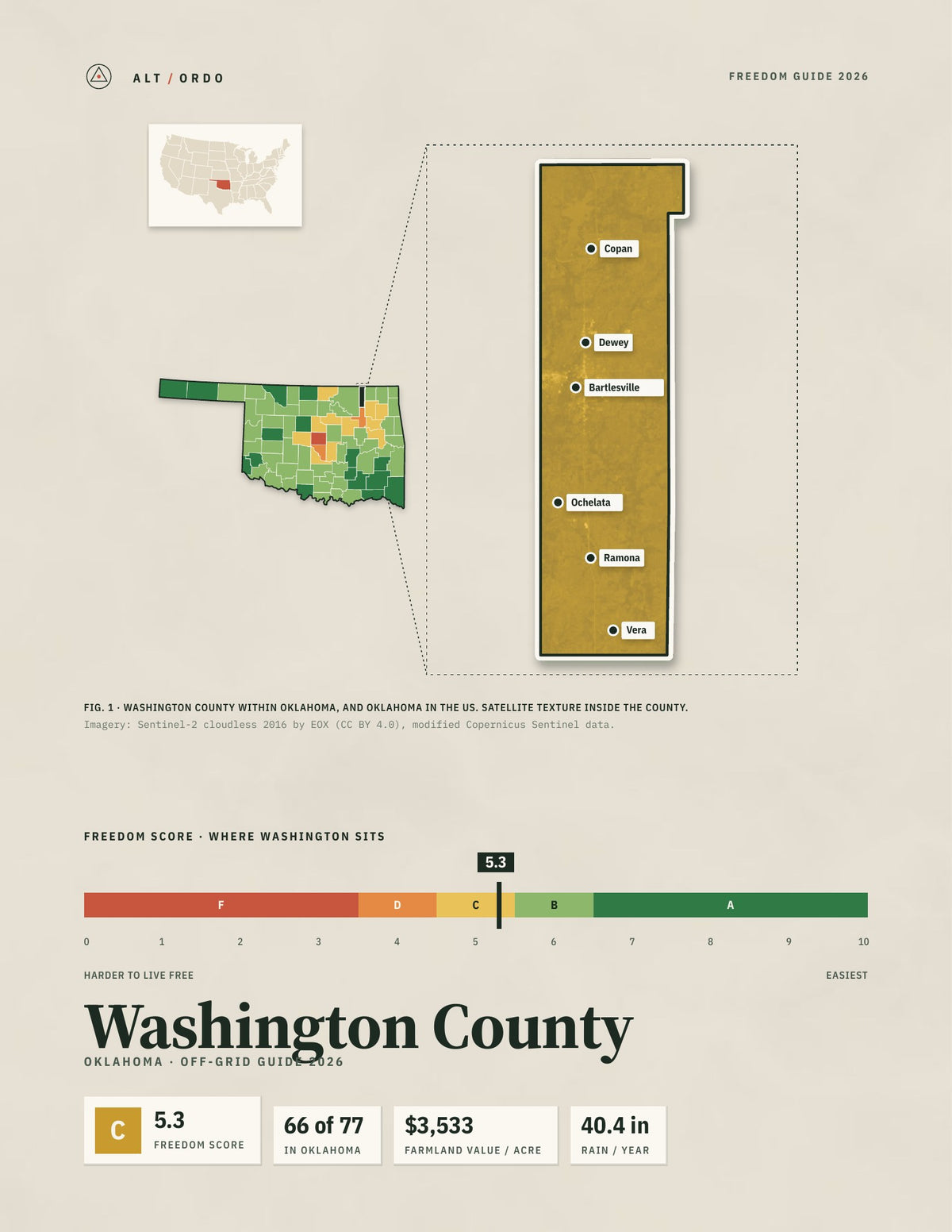 Washington County, Oklahoma Off-Grid Guide 2026