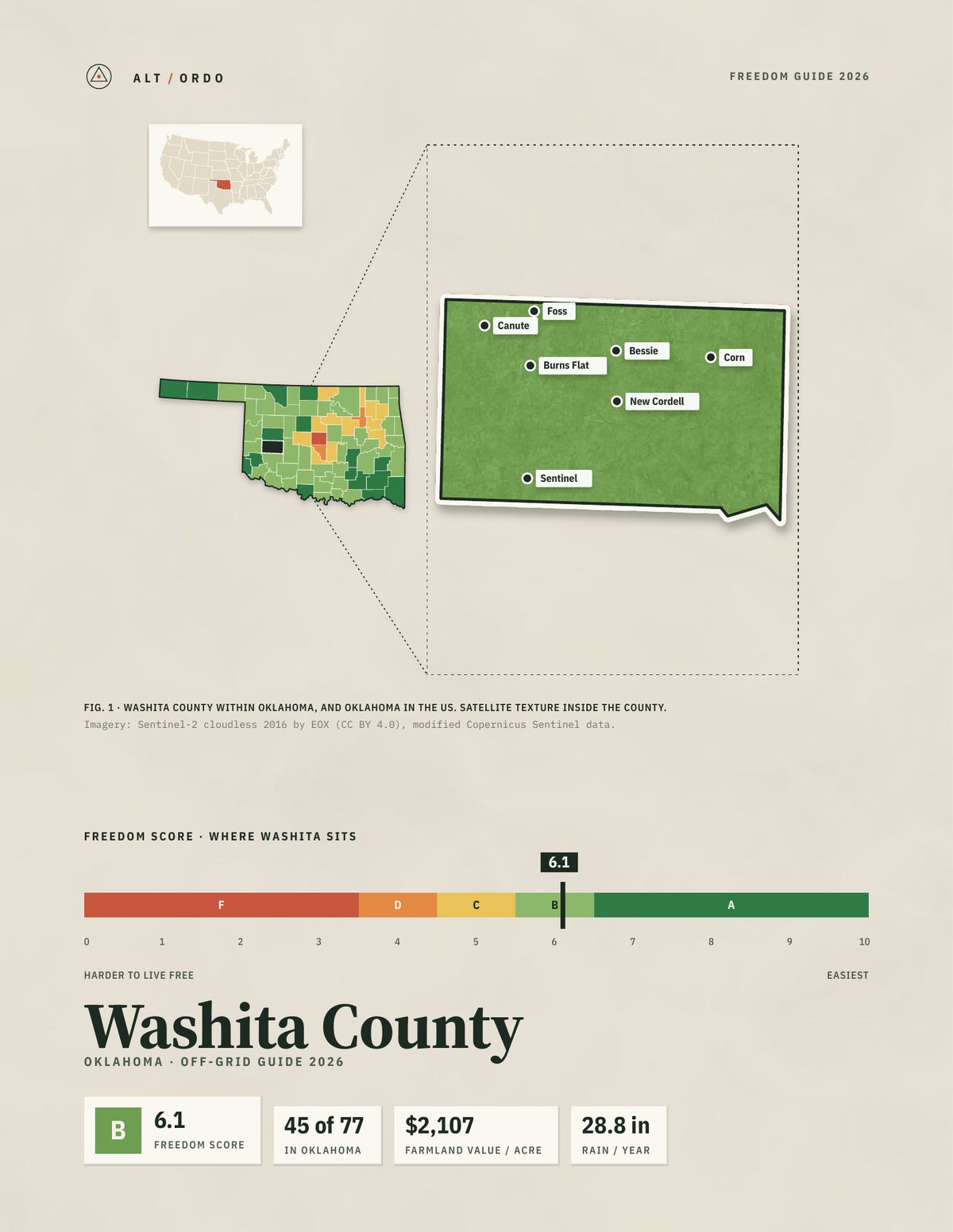 Washita County, Oklahoma Off-Grid Guide 2026
