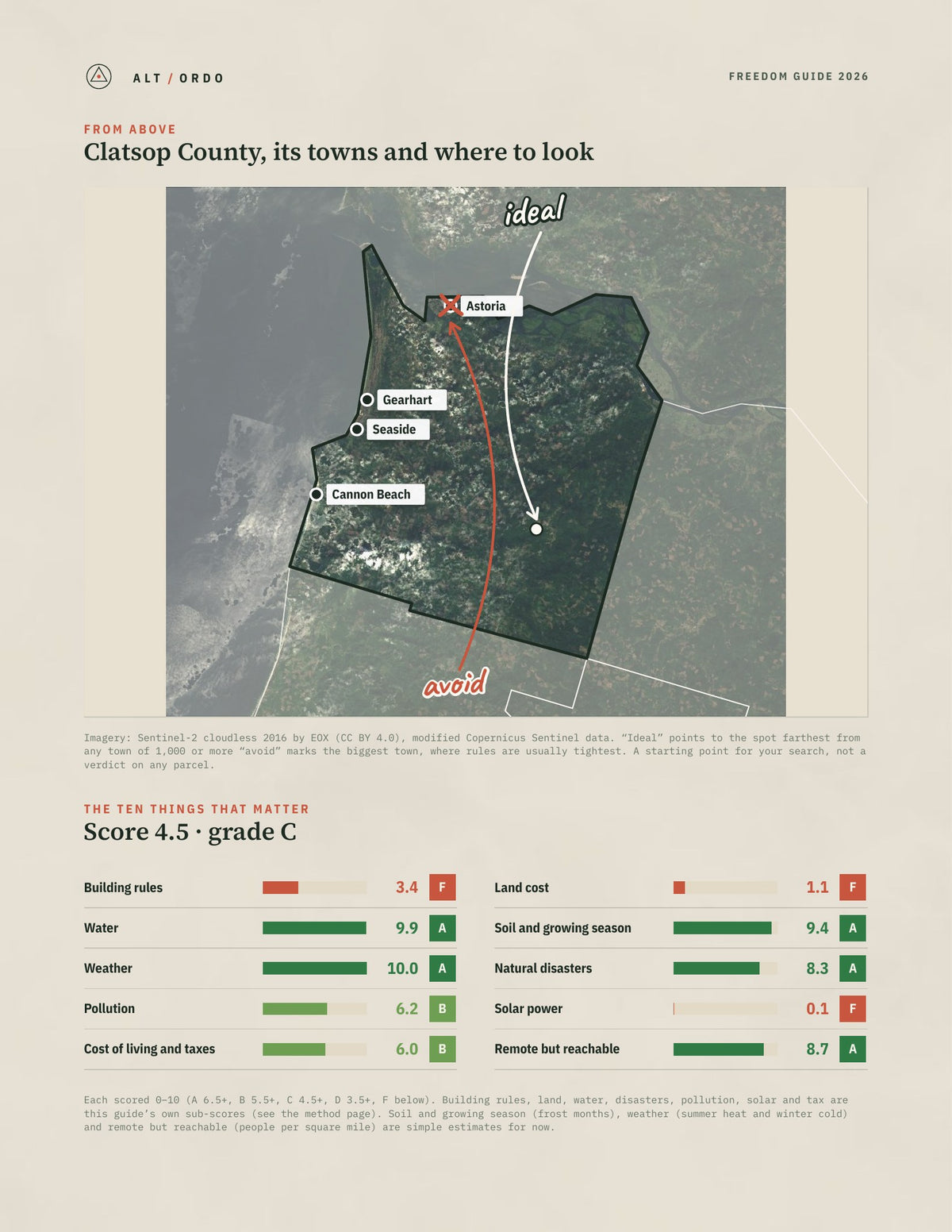 Clatsop County, Oregon Off-Grid Guide 2026 from above