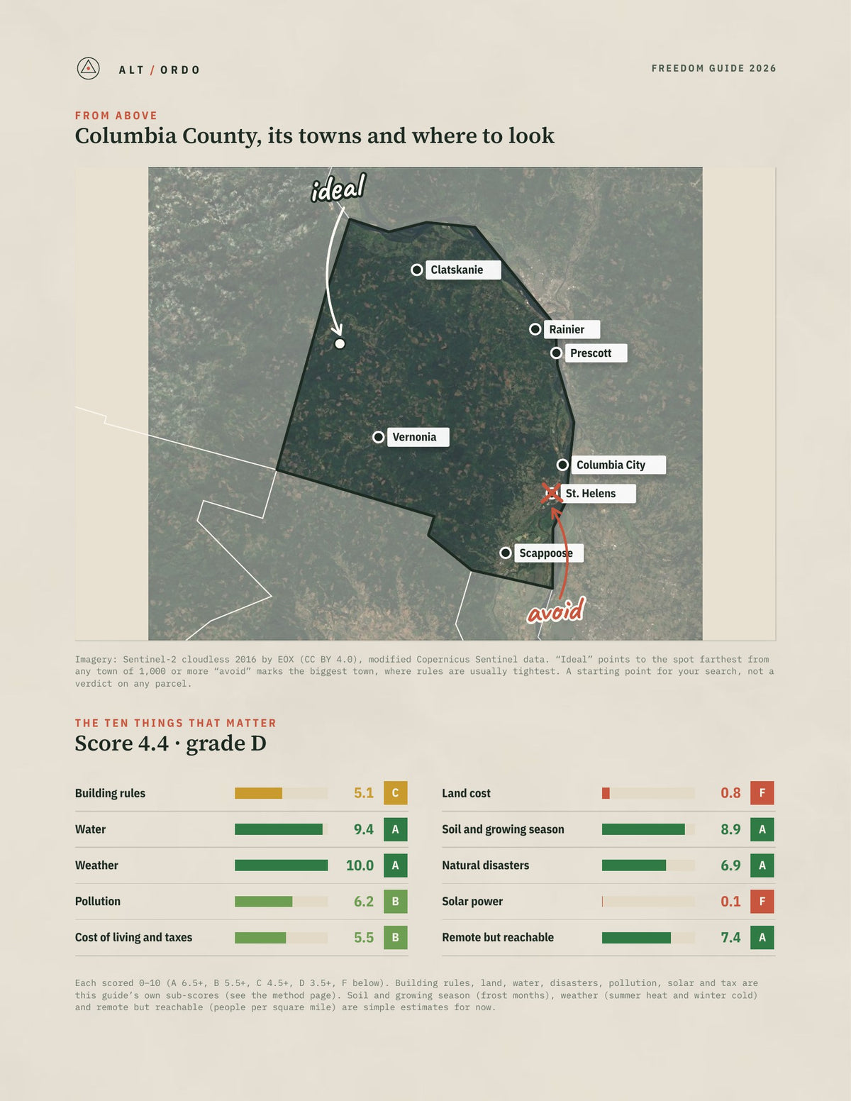 Columbia County, Oregon Off-Grid Guide 2026 from above