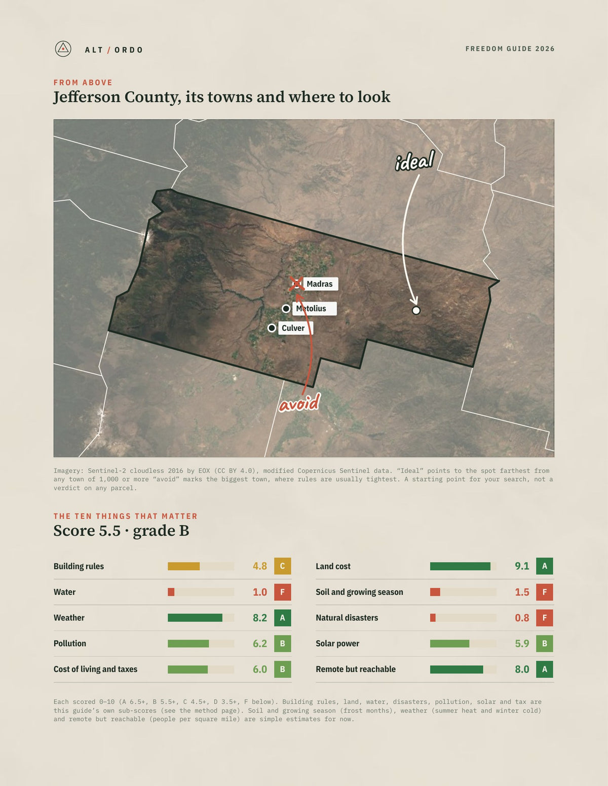 Jefferson County, Oregon Off-Grid Guide 2026 from above