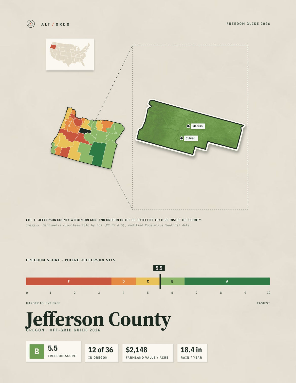 Jefferson County, Oregon Off-Grid Guide 2026