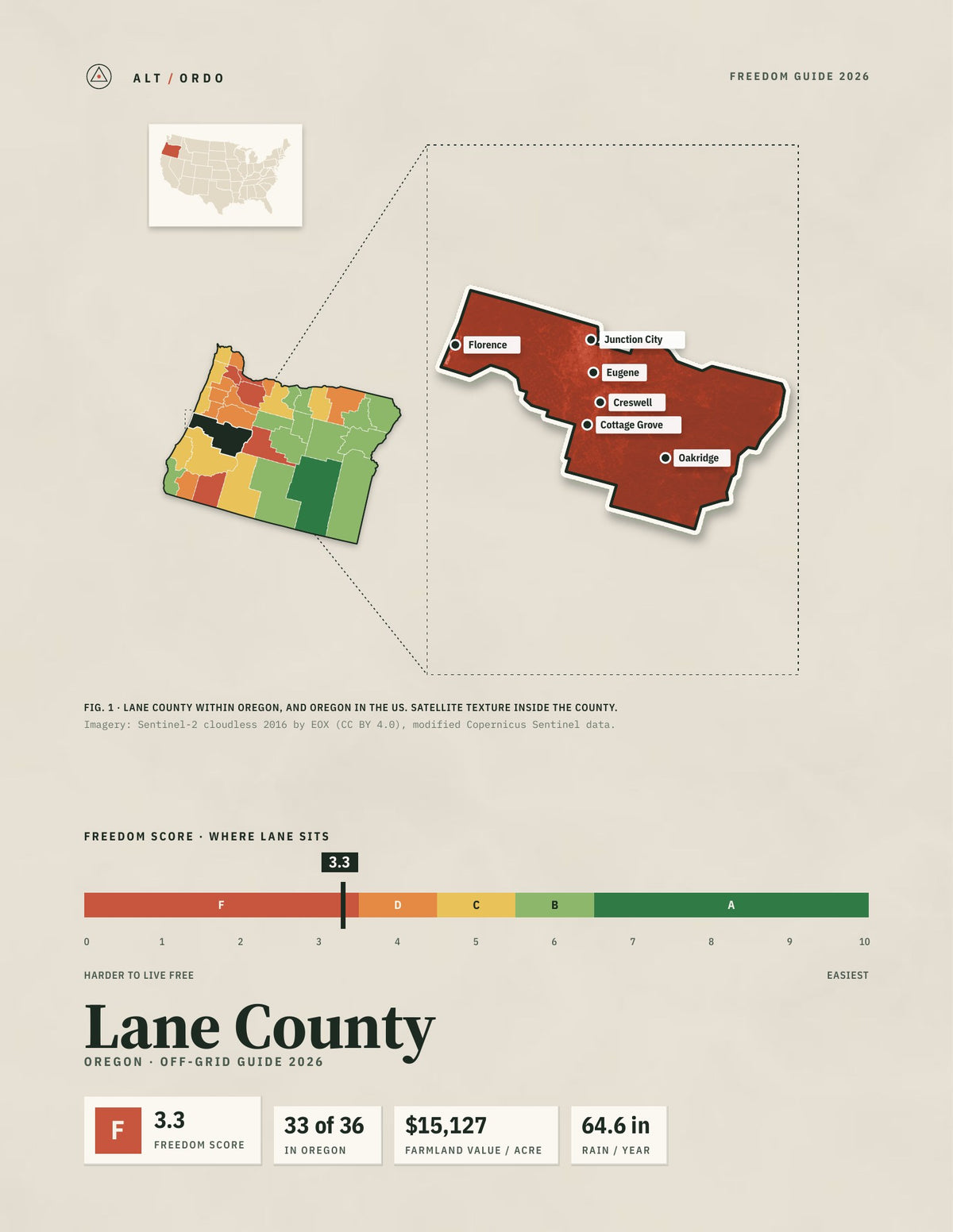 Lane County, Oregon Off-Grid Guide 2026
