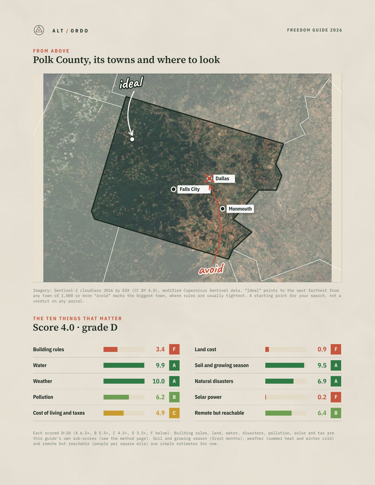 Polk County, Oregon Off-Grid Guide 2026 from above