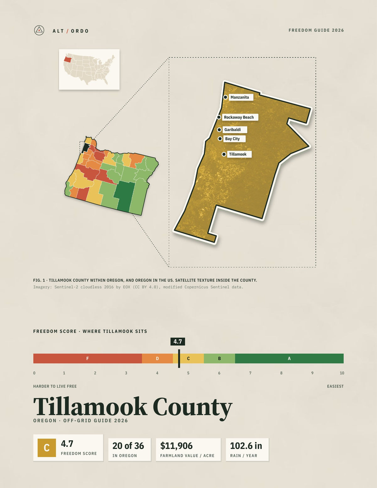 Tillamook County, Oregon Off-Grid Guide 2026