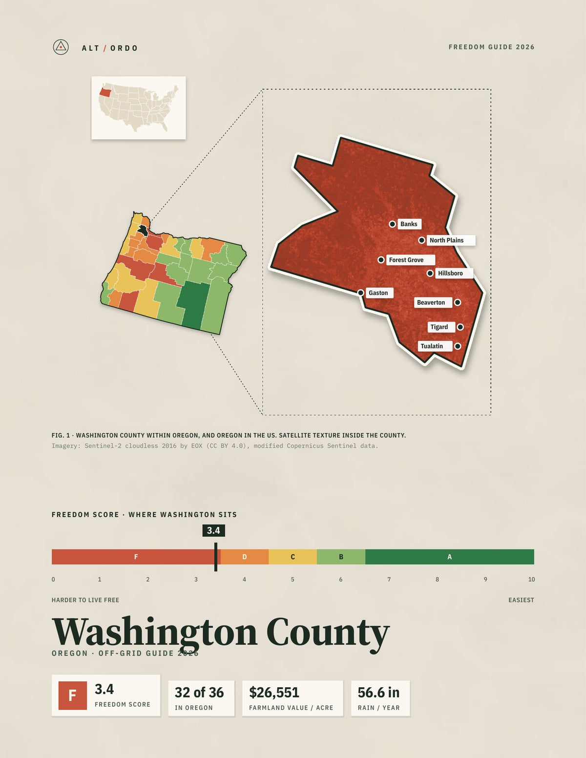 Washington County, Oregon Off-Grid Guide 2026
