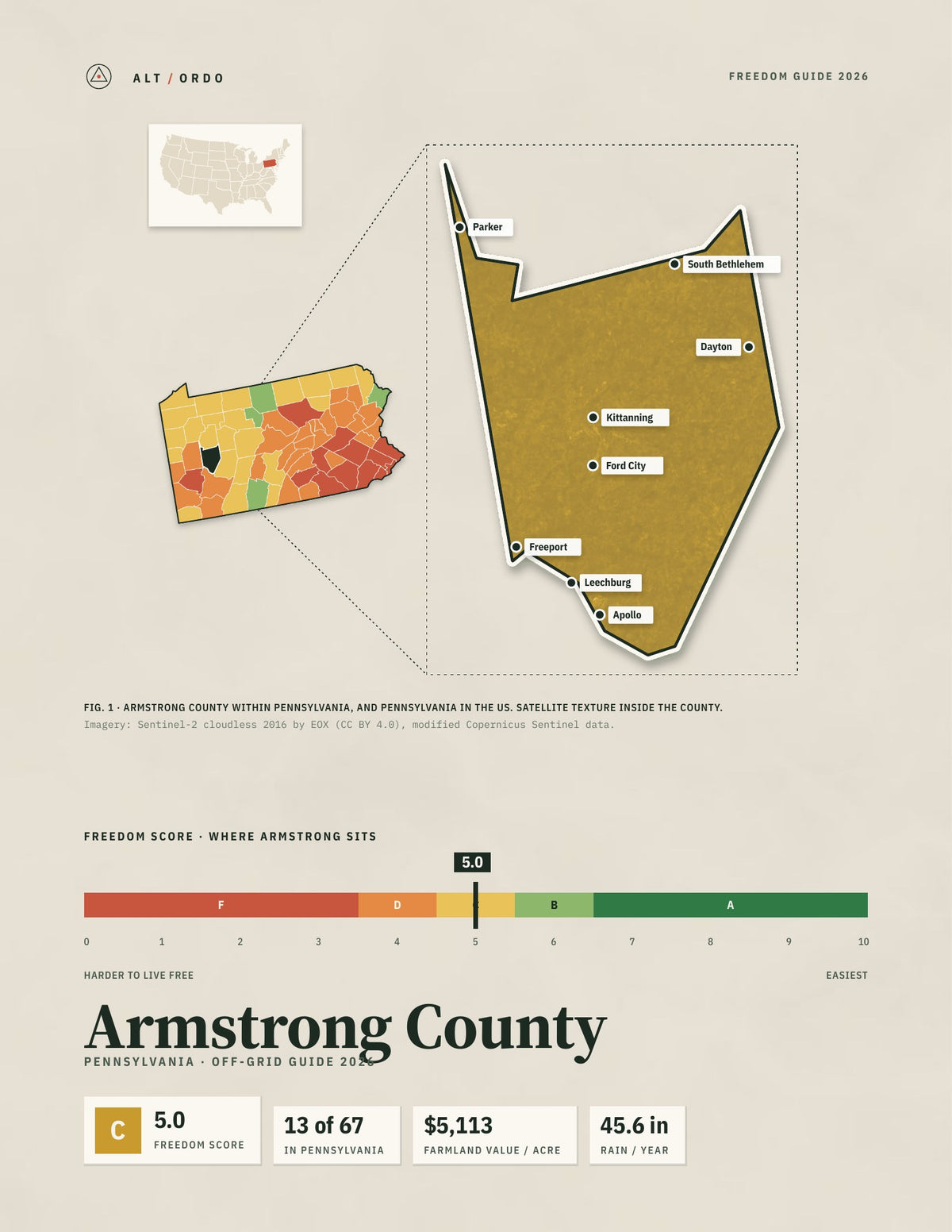 Armstrong County, Pennsylvania Off-Grid Guide 2026