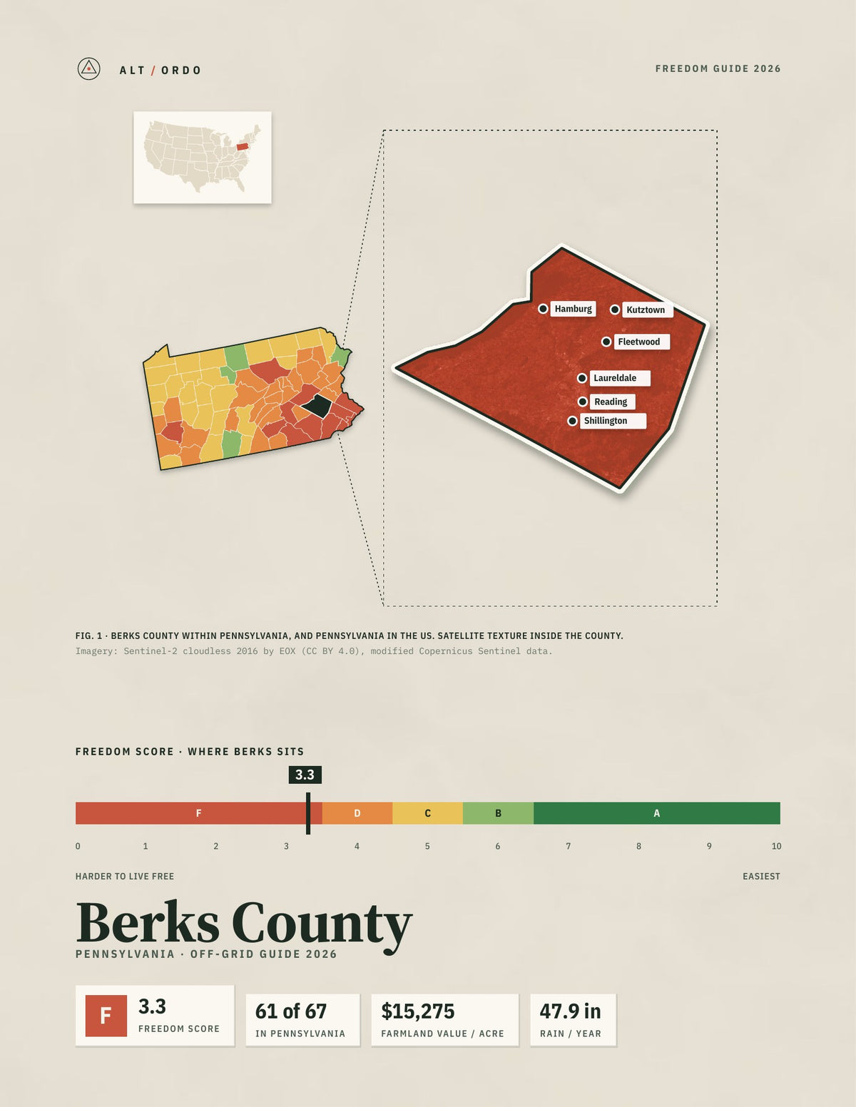 Berks County, Pennsylvania Off-Grid Guide 2026