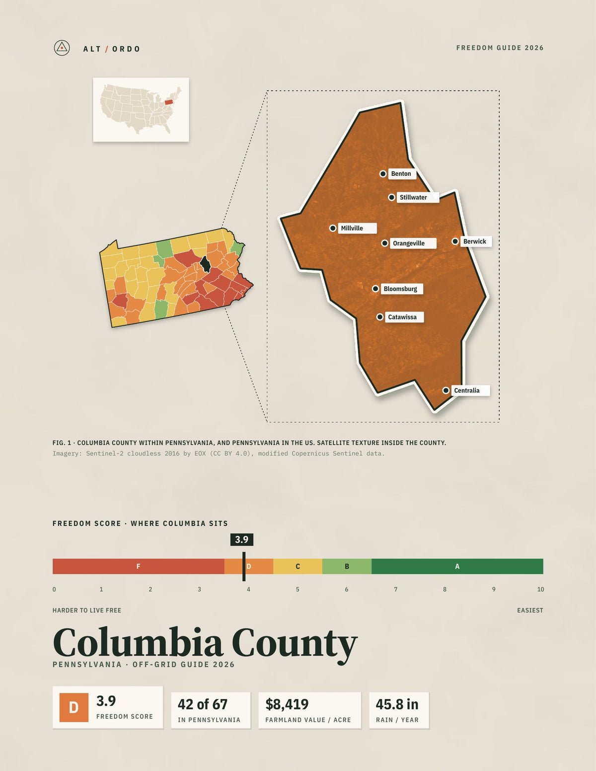 Columbia County, Pennsylvania Off-Grid Guide 2026