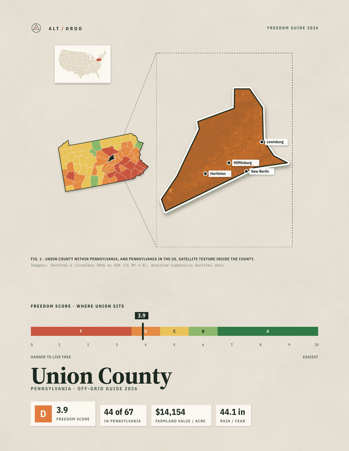 Union County, Pennsylvania Off-Grid Guide 2026