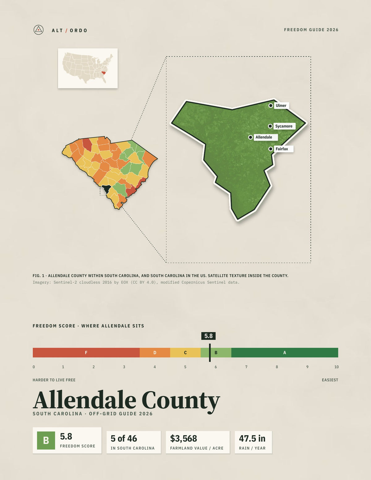 Allendale County, South Carolina Off-Grid Guide 2026