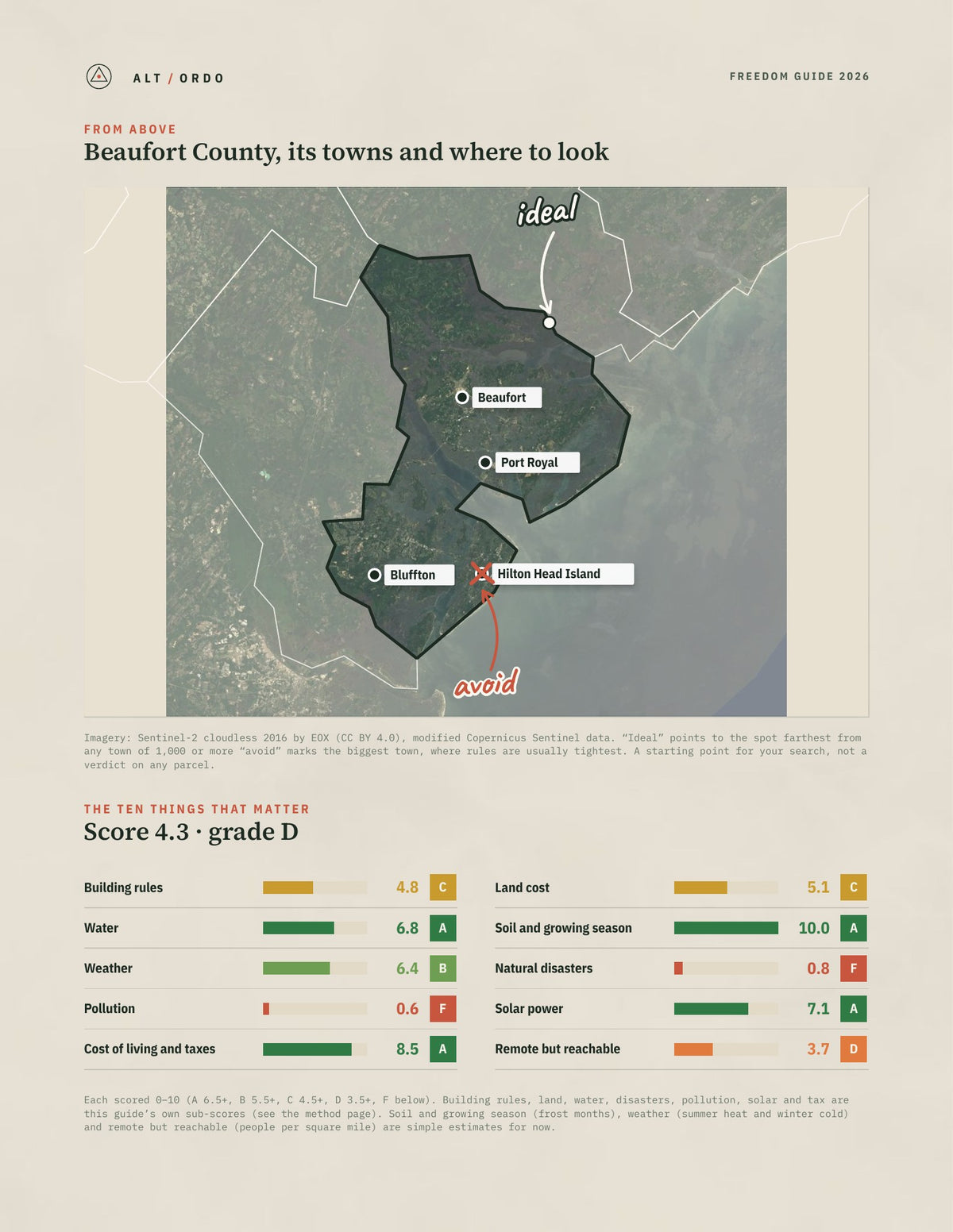 Beaufort County, South Carolina Off-Grid Guide 2026 from above