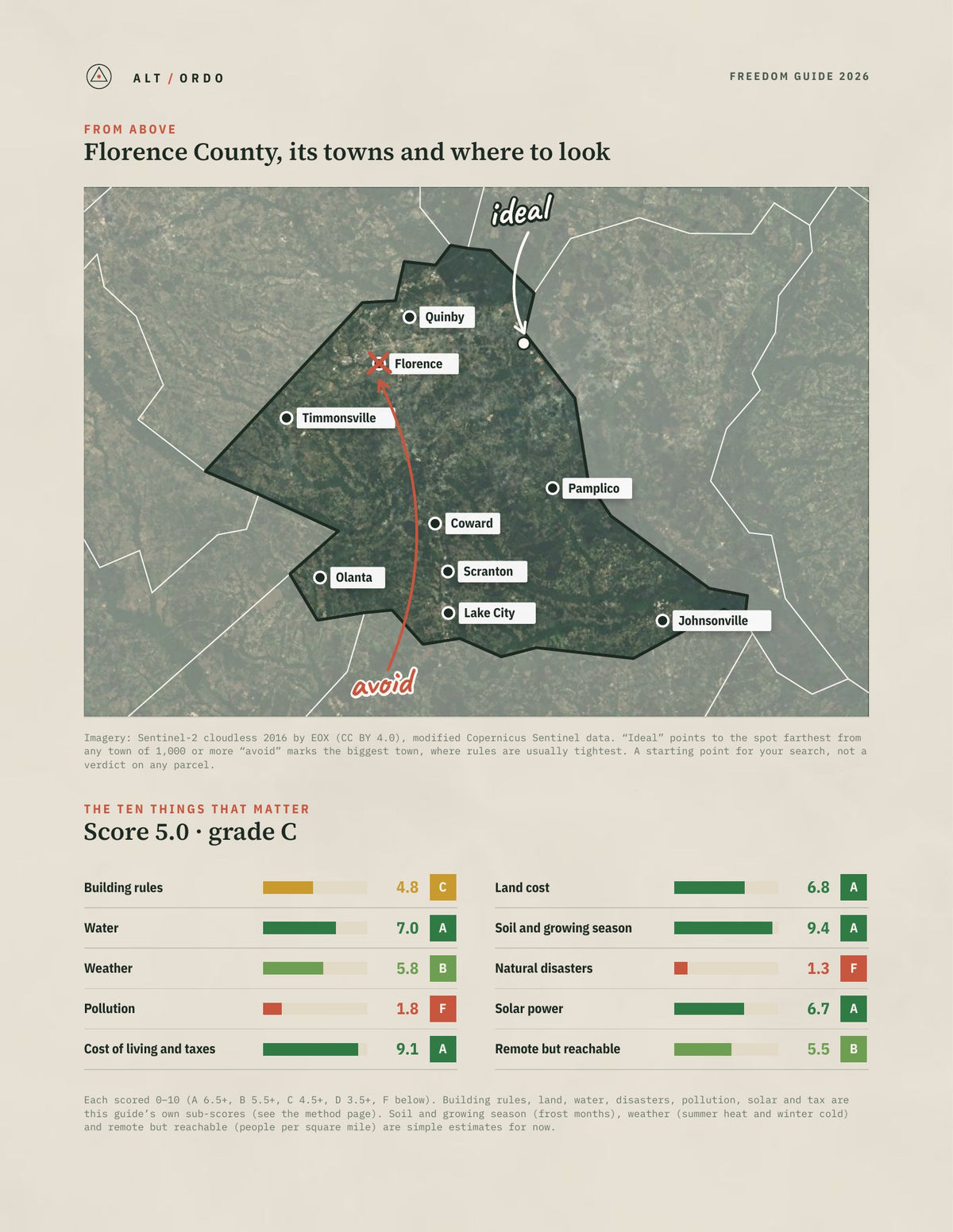 Florence County, South Carolina Off-Grid Guide 2026 from above