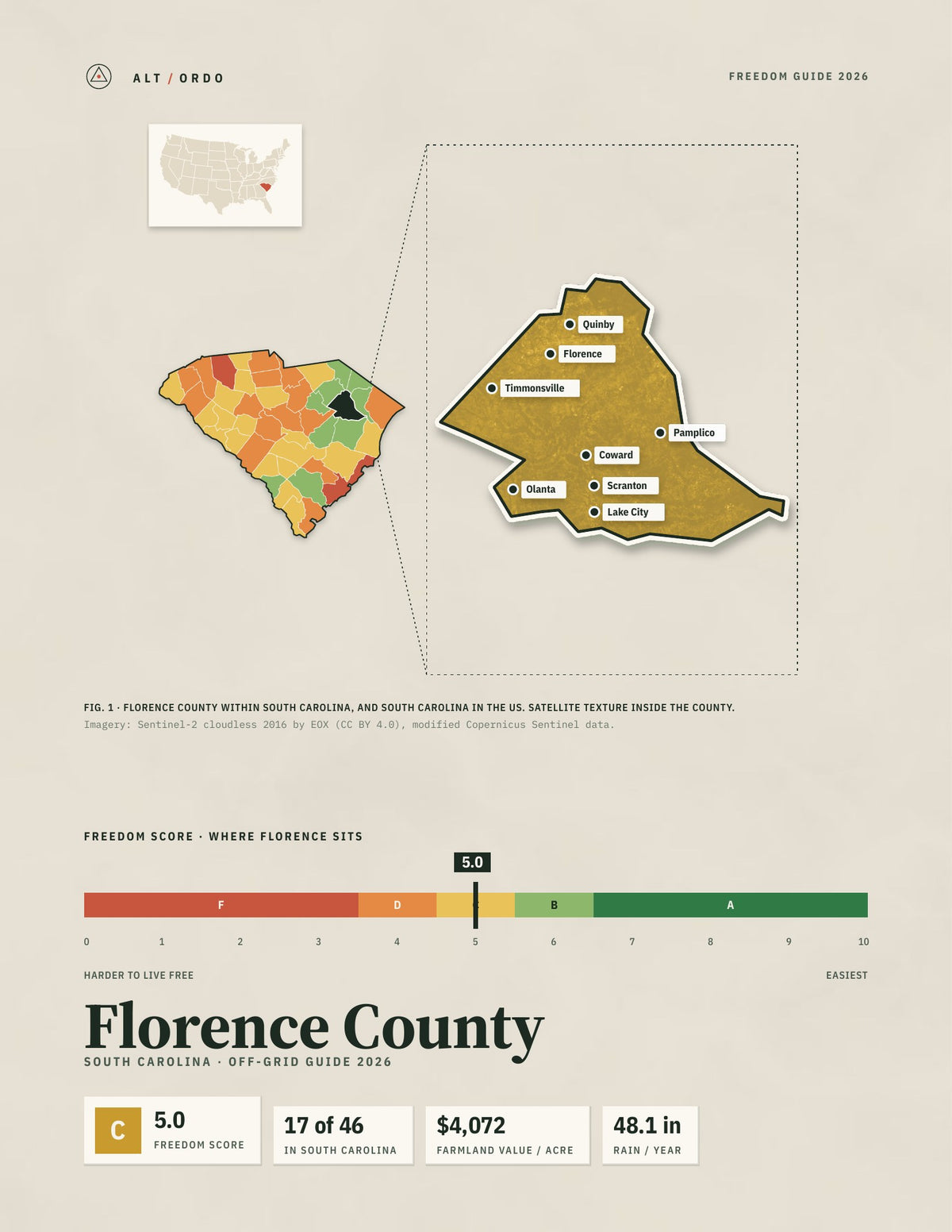 Florence County, South Carolina Off-Grid Guide 2026