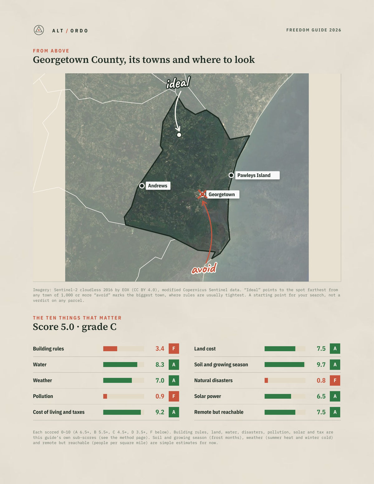Georgetown County, South Carolina Off-Grid Guide 2026 from above