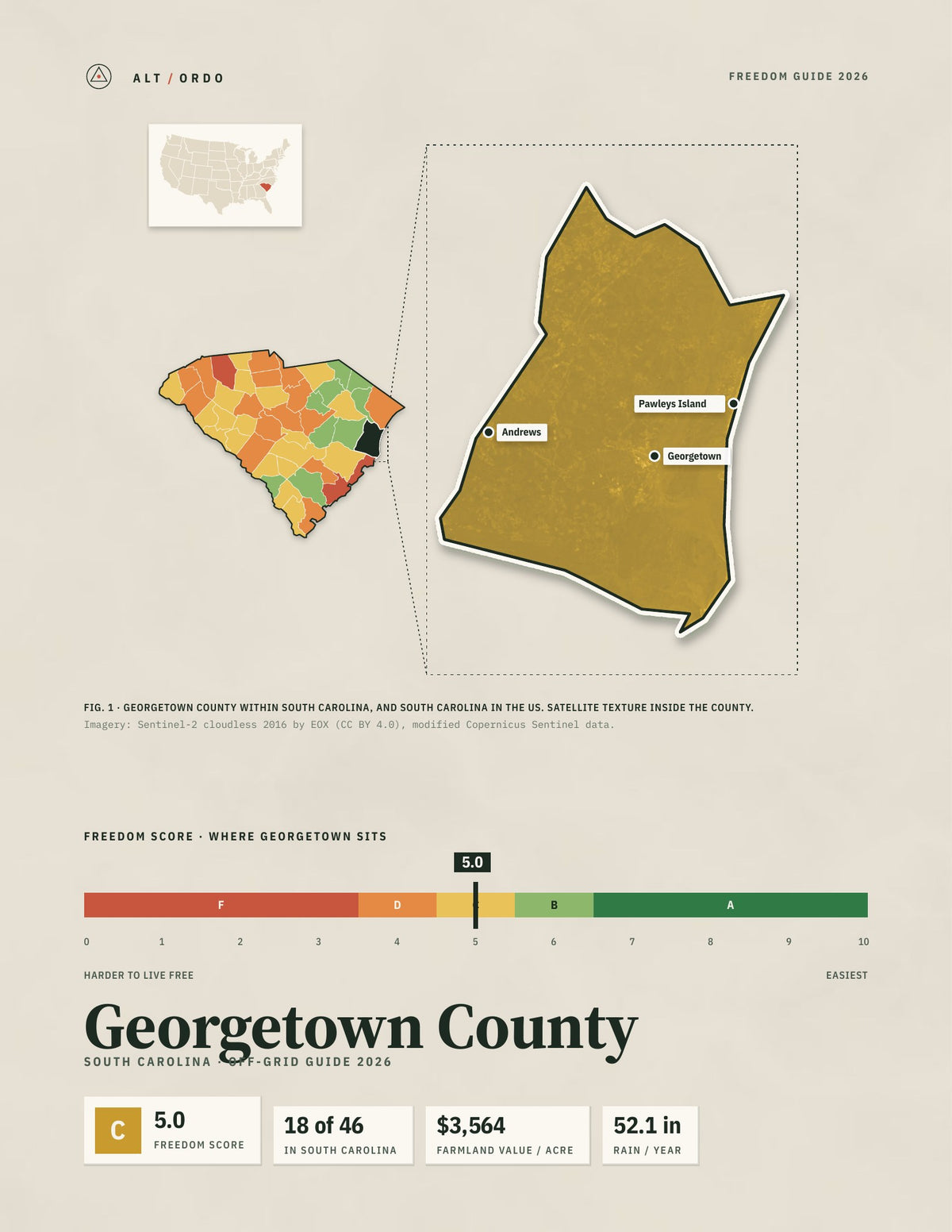 Georgetown County, South Carolina Off-Grid Guide 2026