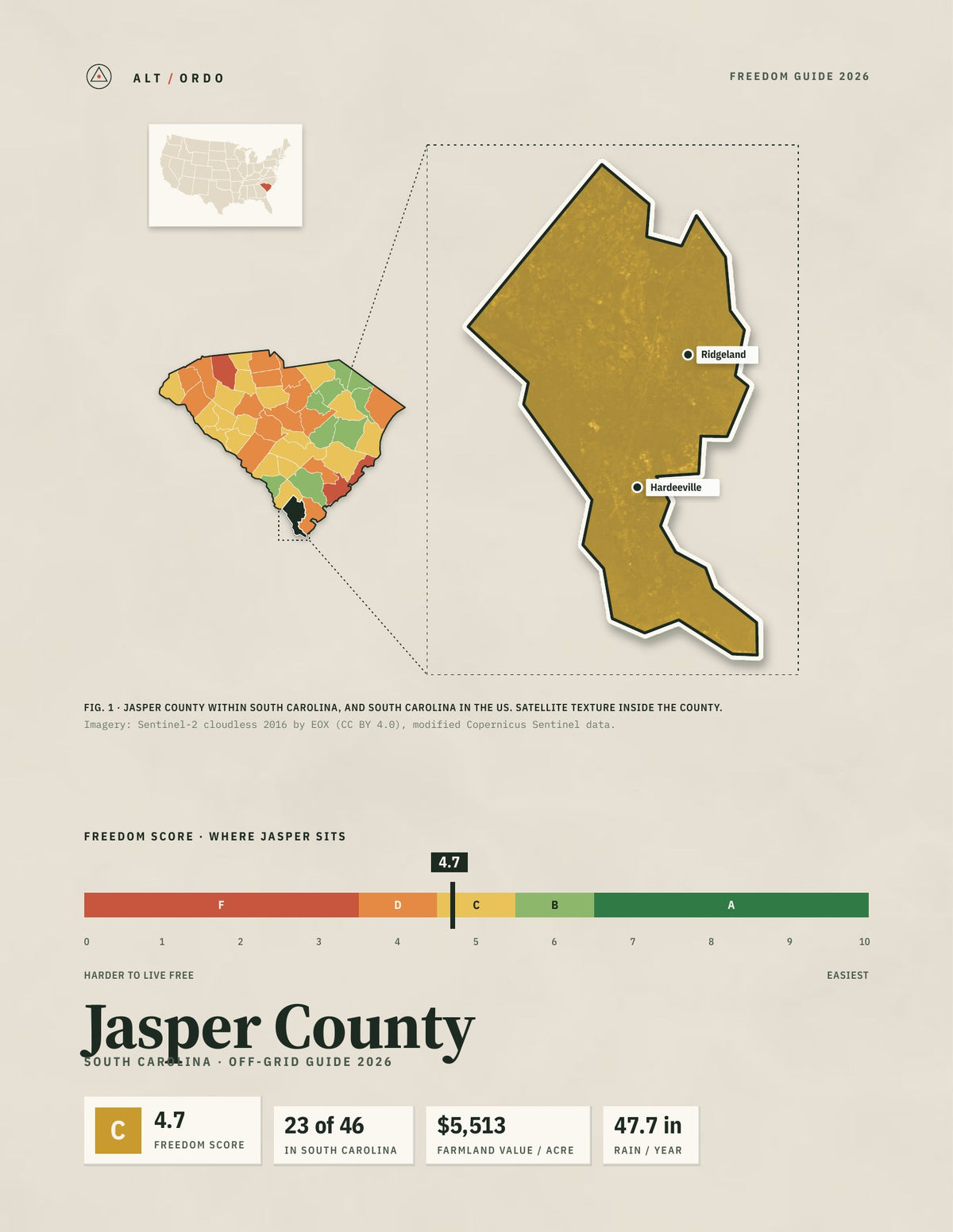 Jasper County, South Carolina Off-Grid Guide 2026