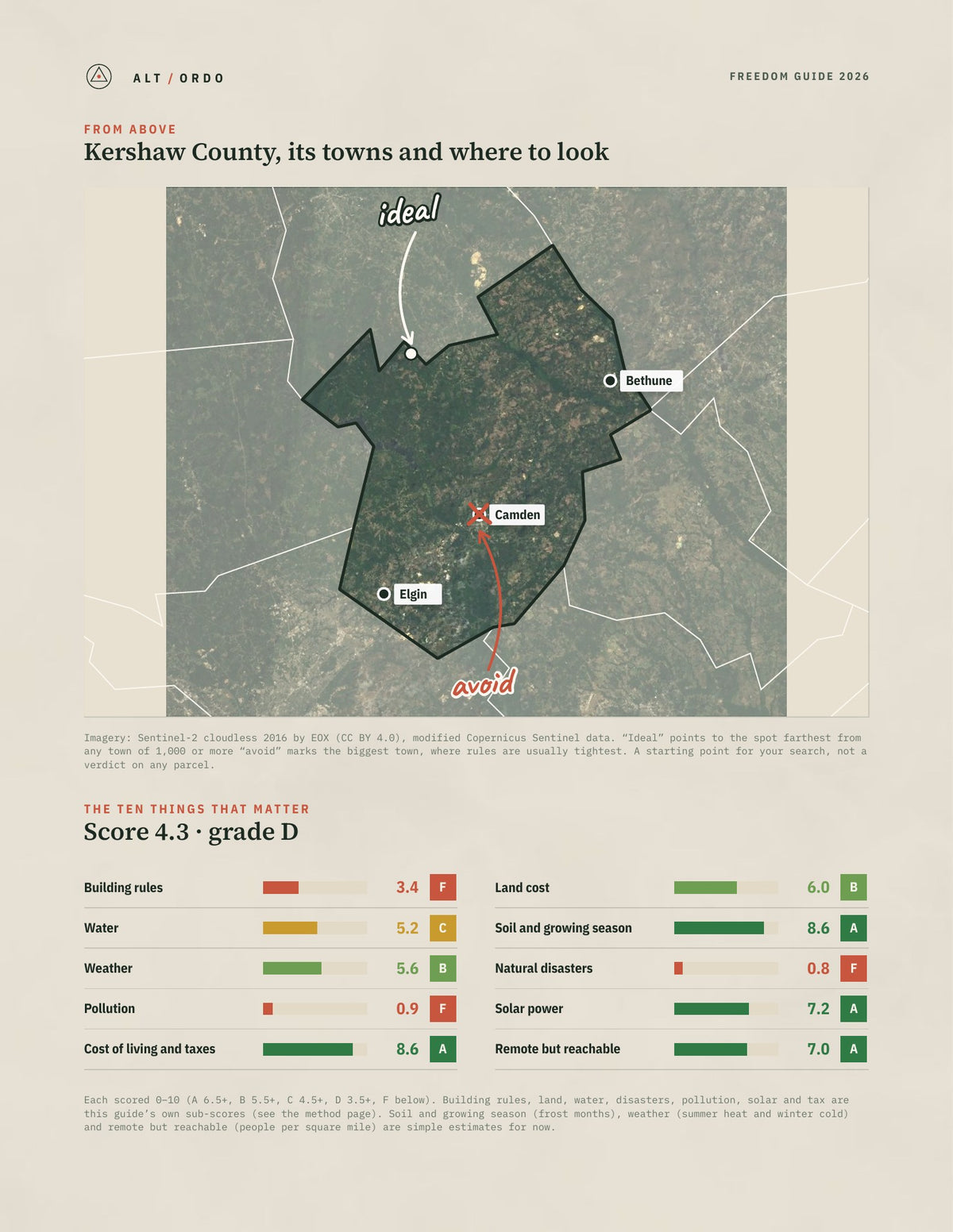 Kershaw County, South Carolina Off-Grid Guide 2026 from above