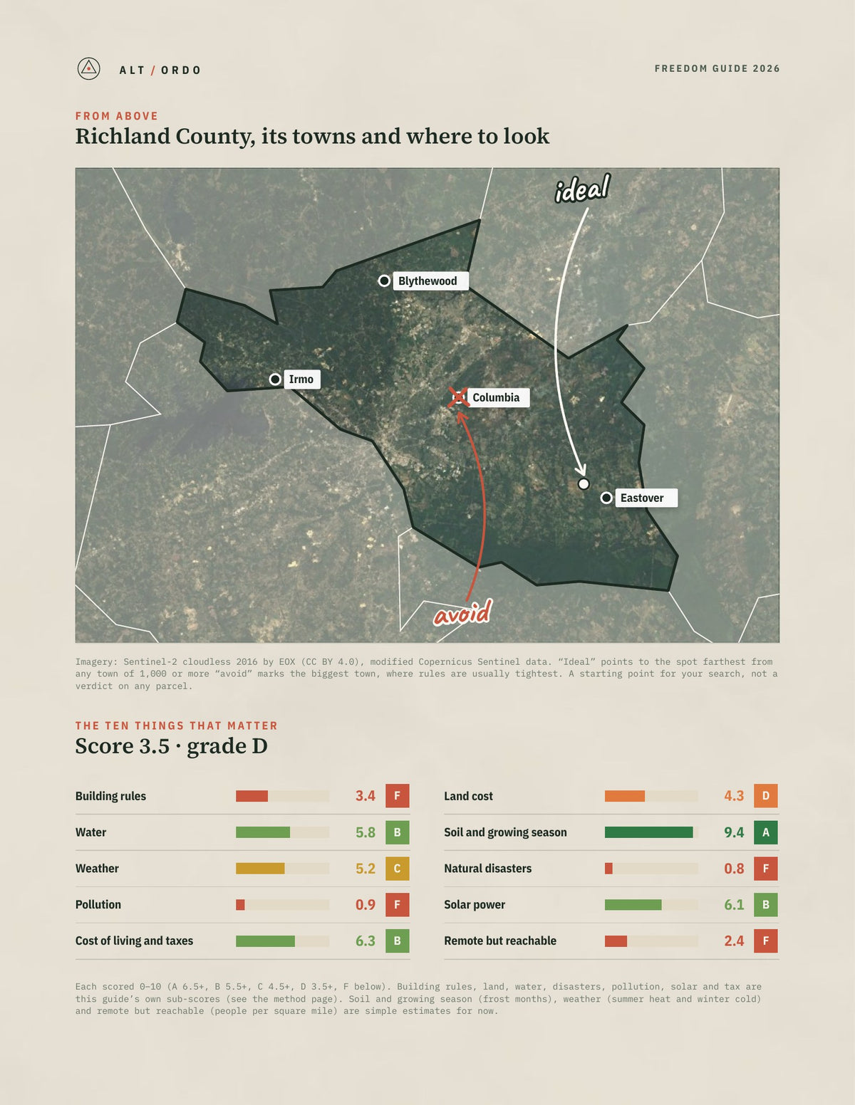 Richland County, South Carolina Off-Grid Guide 2026 from above