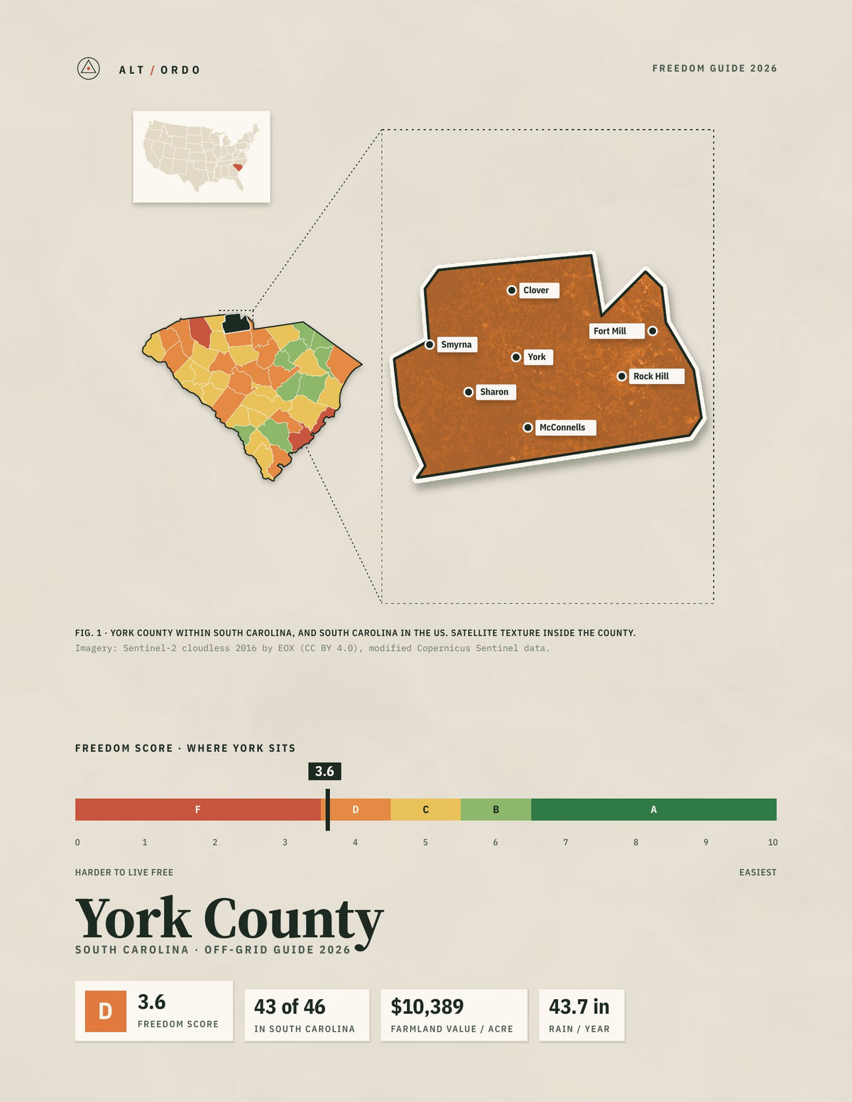York County, South Carolina Off-Grid Guide 2026