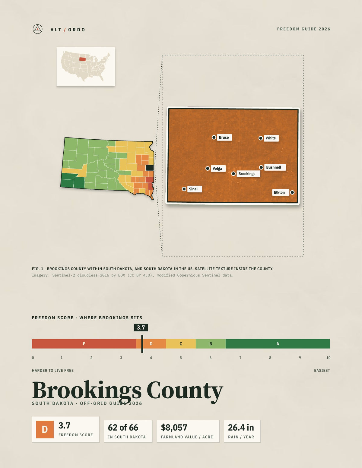 Brookings County, South Dakota Off-Grid Guide 2026