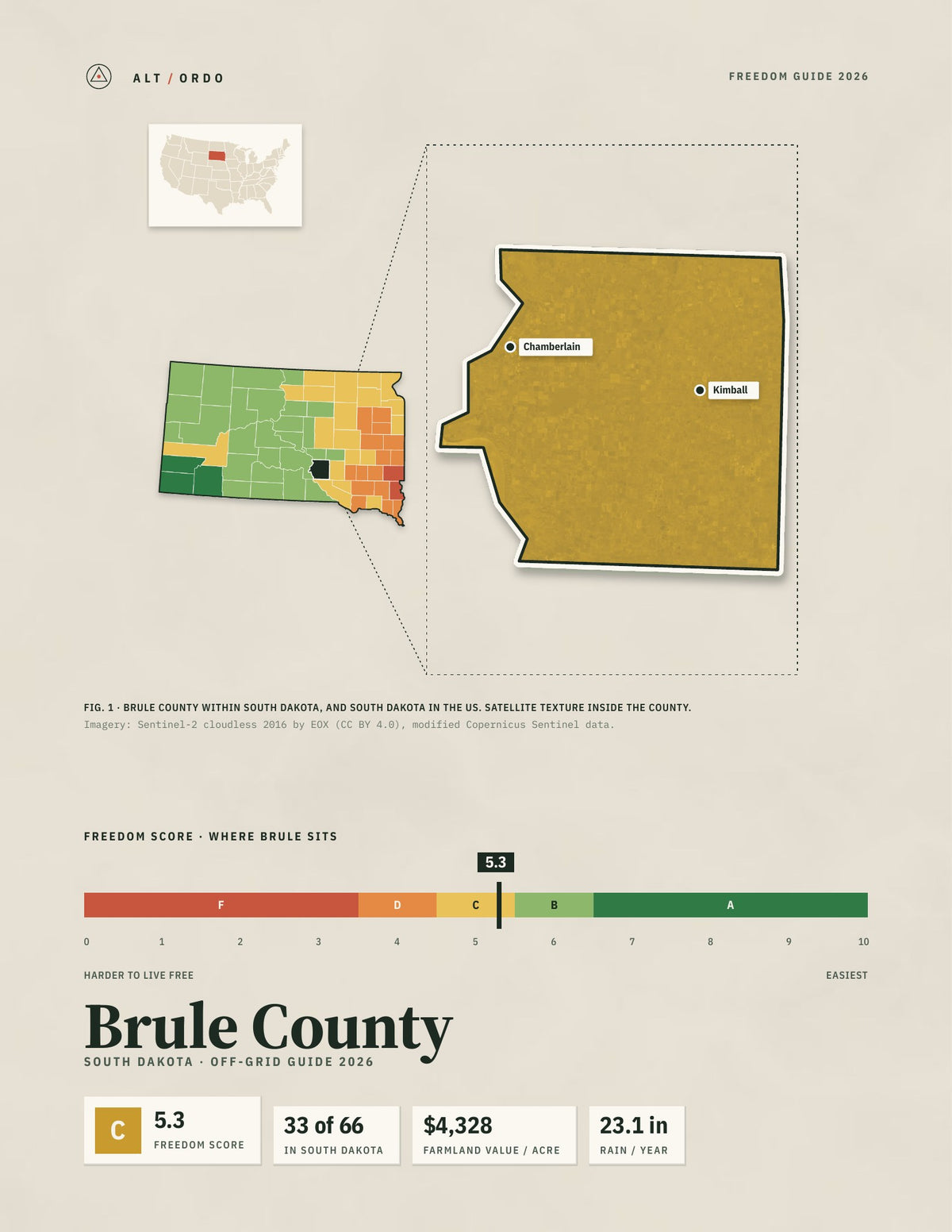 Brule County, South Dakota Off-Grid Guide 2026