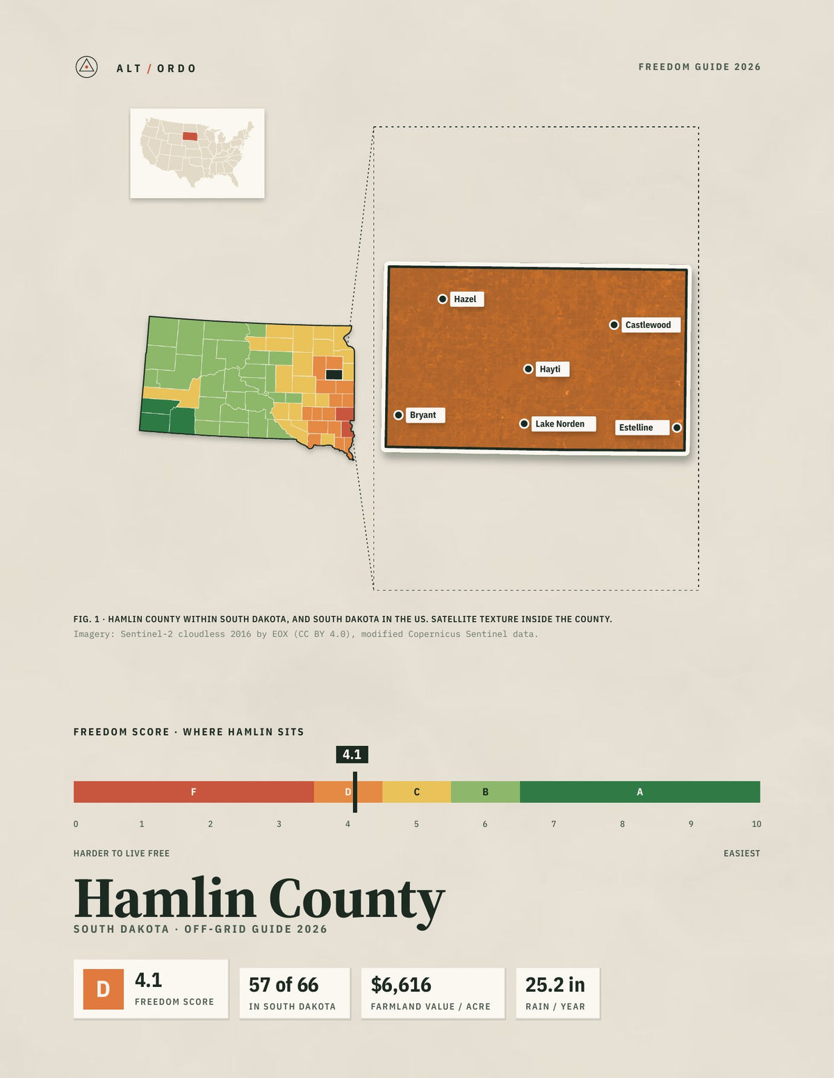 Hamlin County, South Dakota Off-Grid Guide 2026