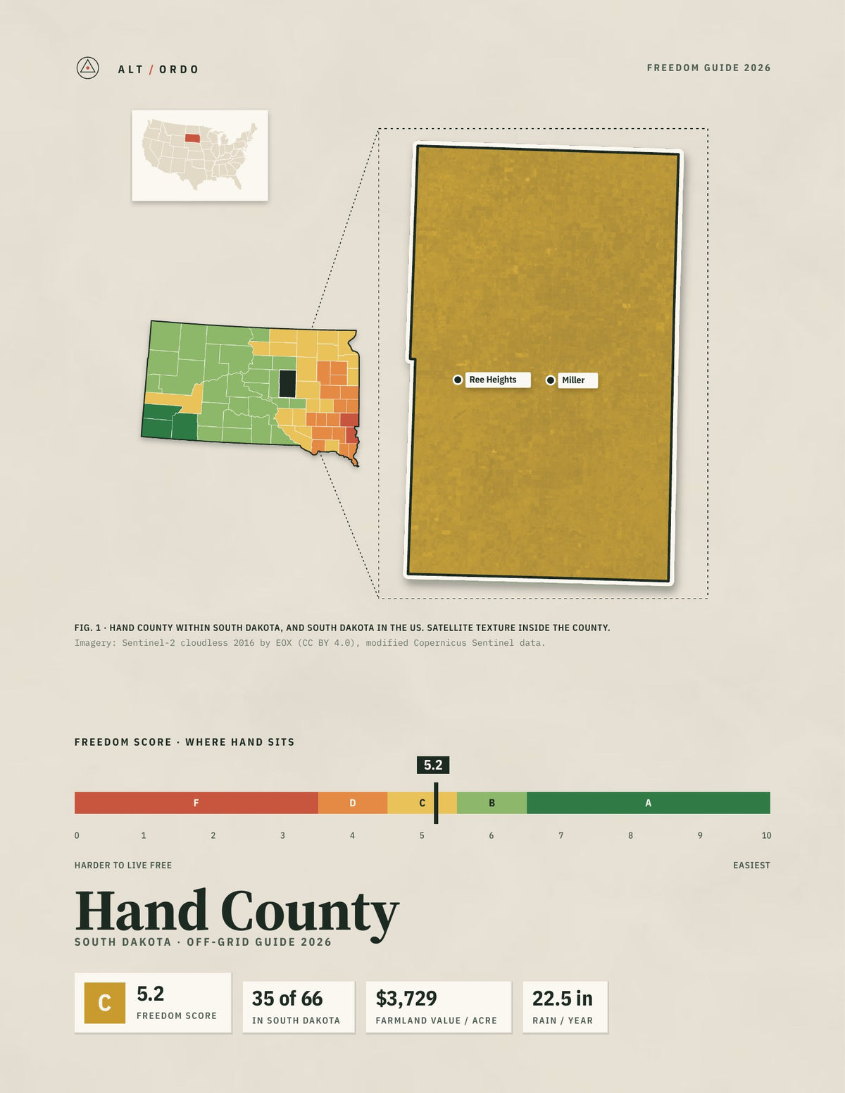Hand County, South Dakota Off-Grid Guide 2026