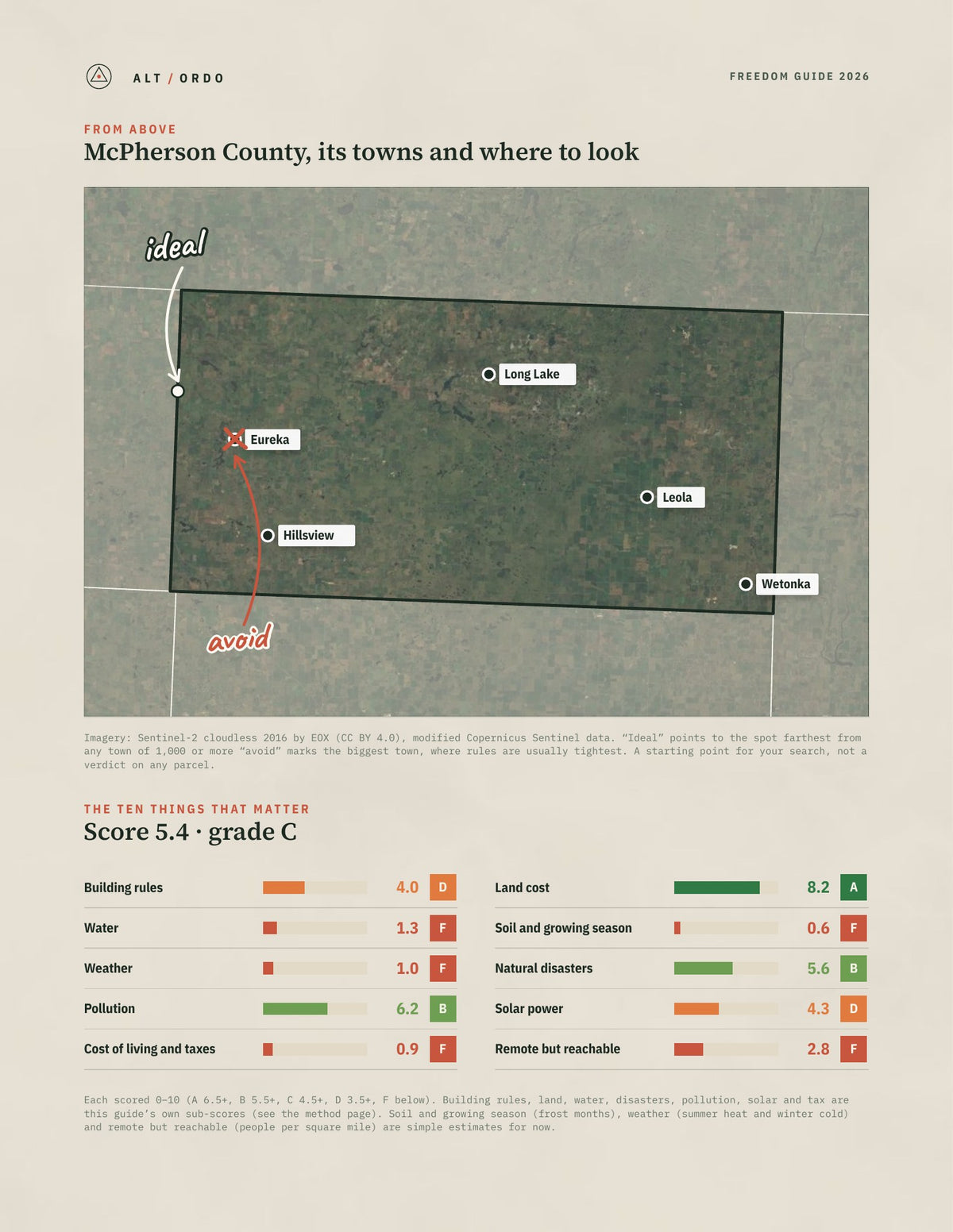 McPherson County, South Dakota Off-Grid Guide 2026 from above