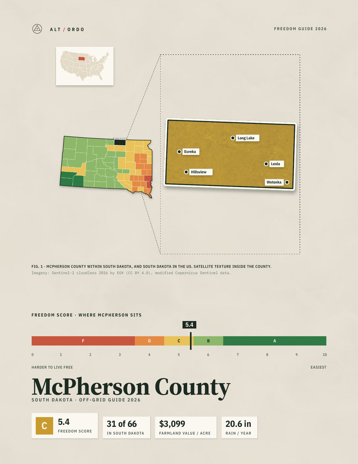 McPherson County, South Dakota Off-Grid Guide 2026
