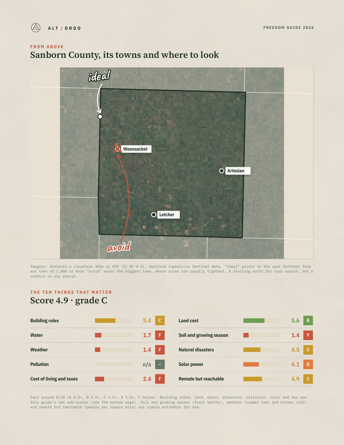 Sanborn County, South Dakota Off-Grid Guide 2026 from above