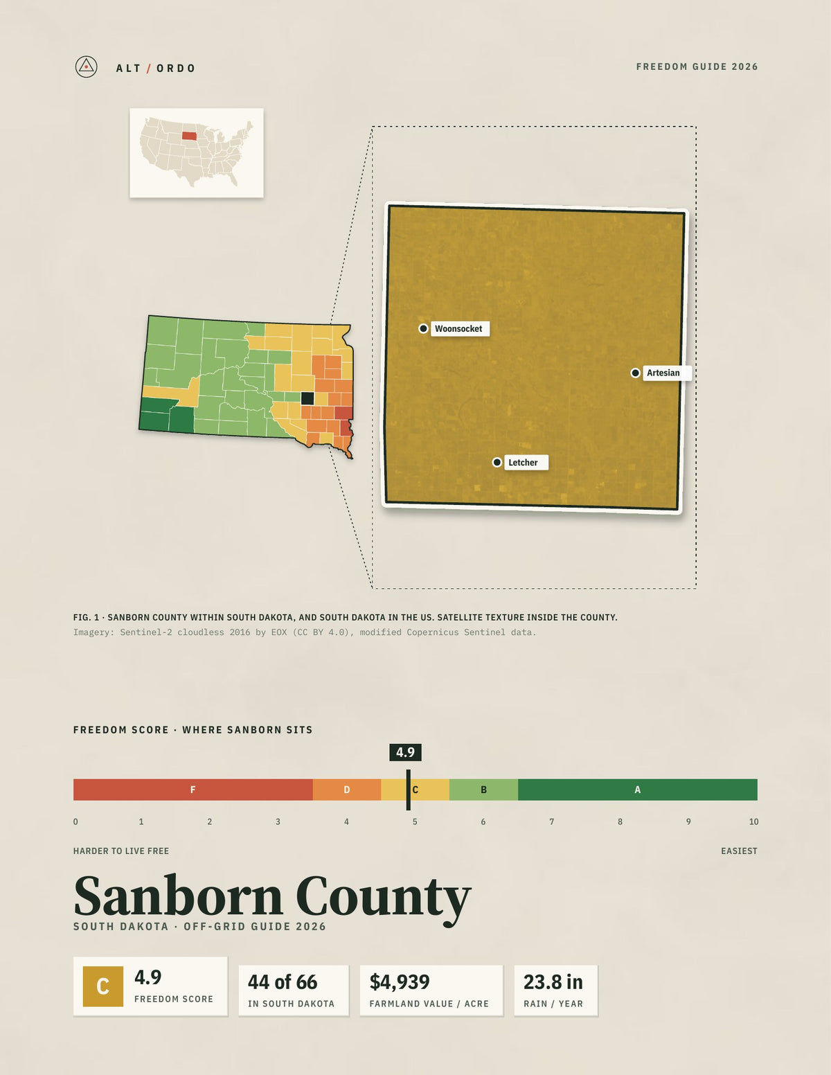 Sanborn County, South Dakota Off-Grid Guide 2026