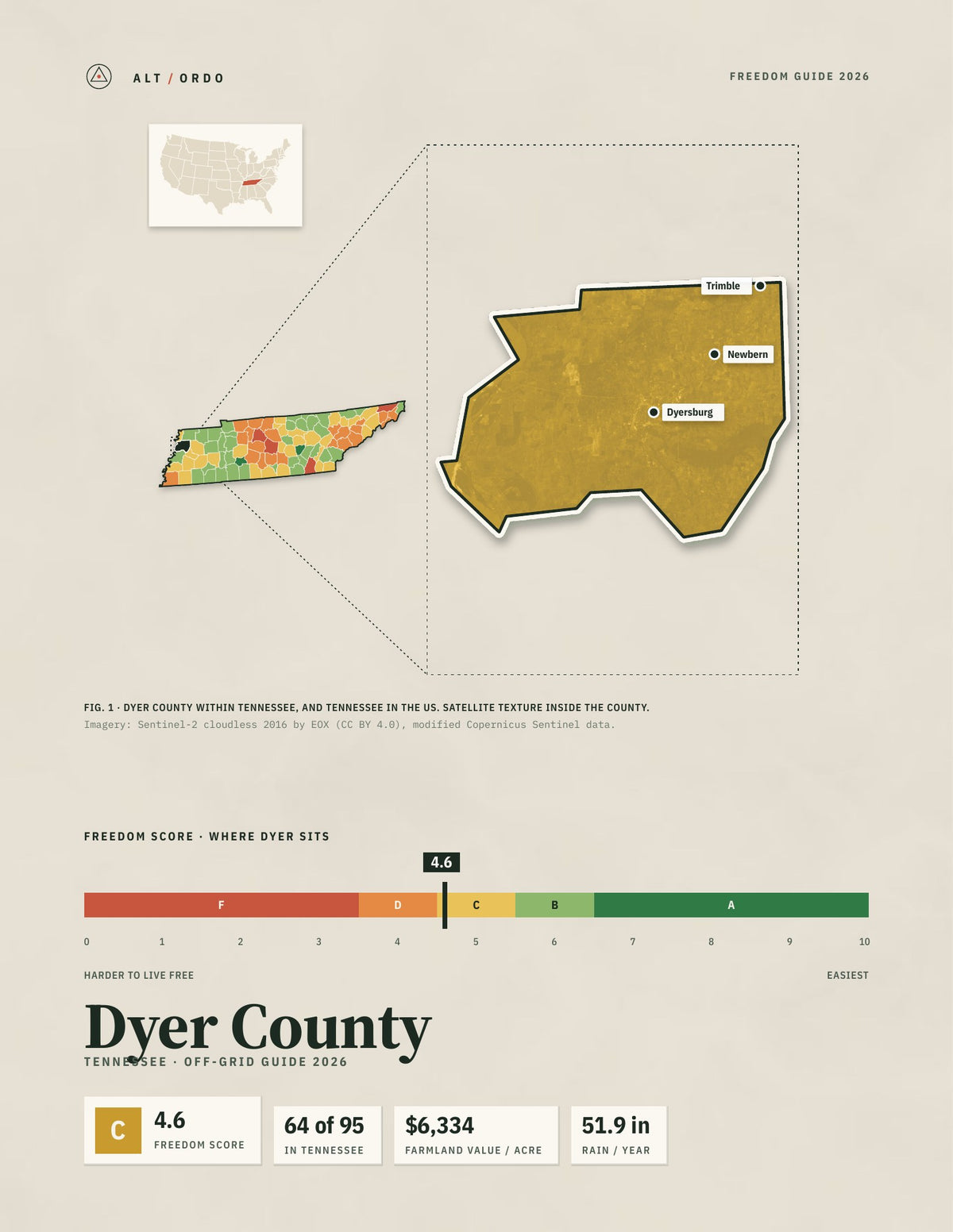 Dyer County, Tennessee Off-Grid Guide 2026