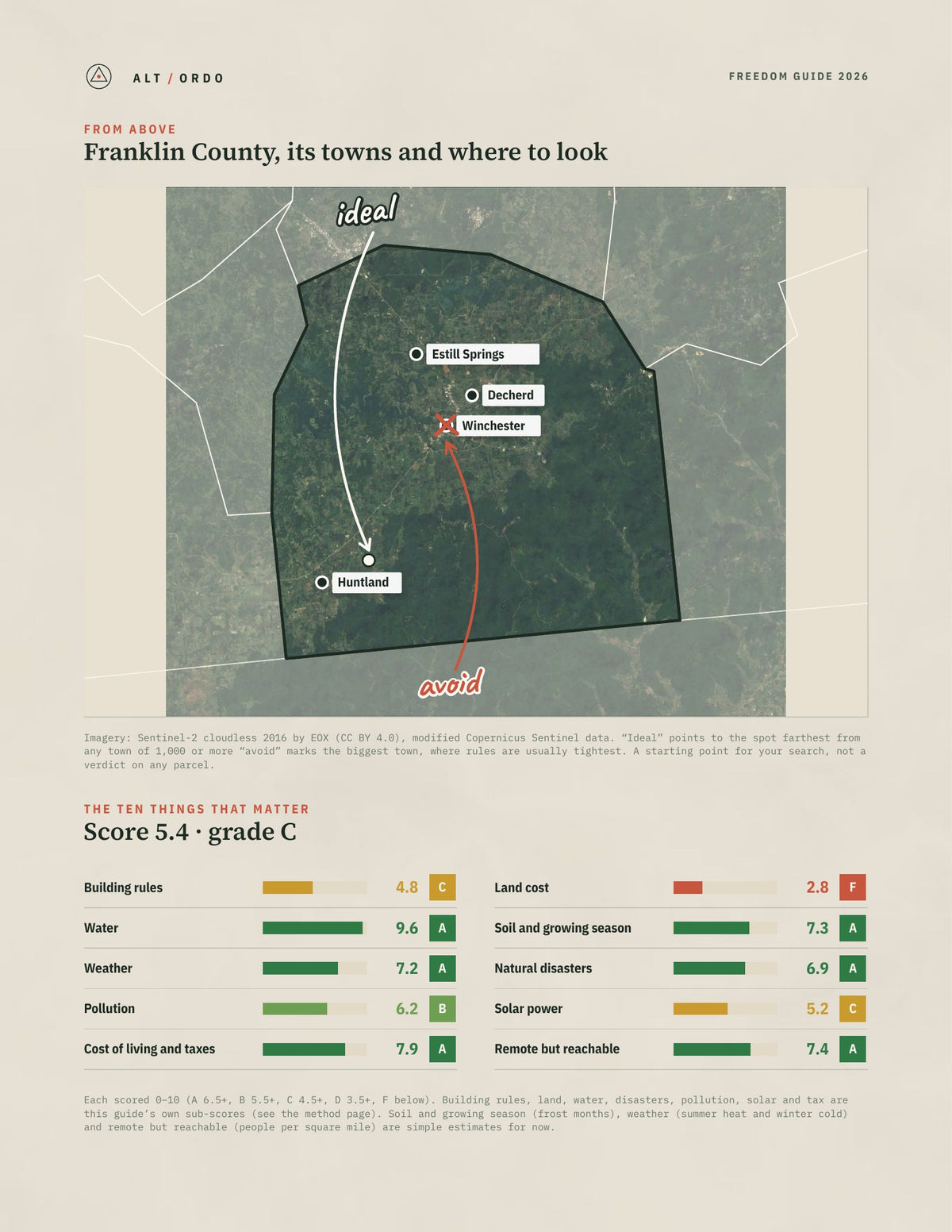 Franklin County, Tennessee Off-Grid Guide 2026 from above