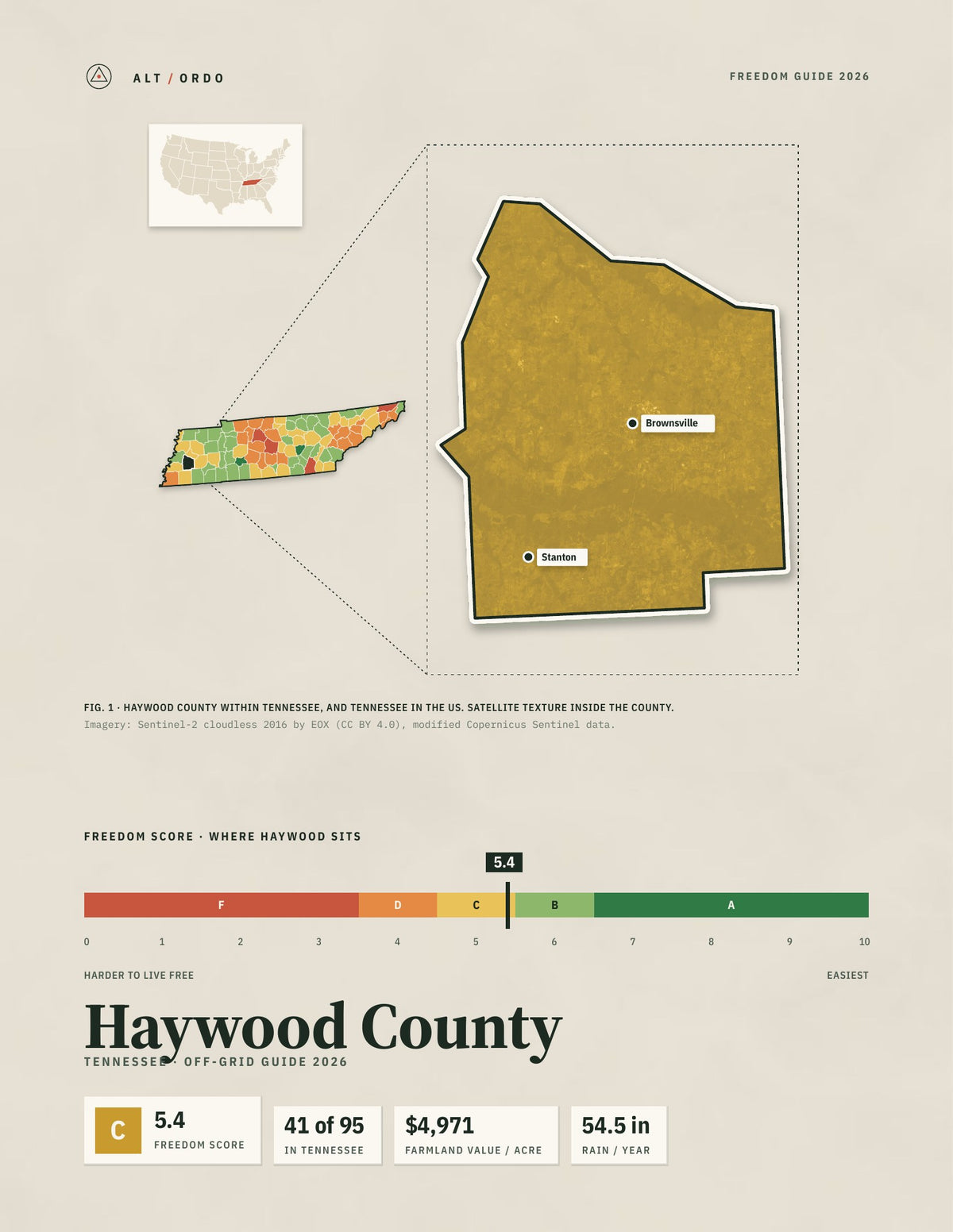 Haywood County, Tennessee Off-Grid Guide 2026