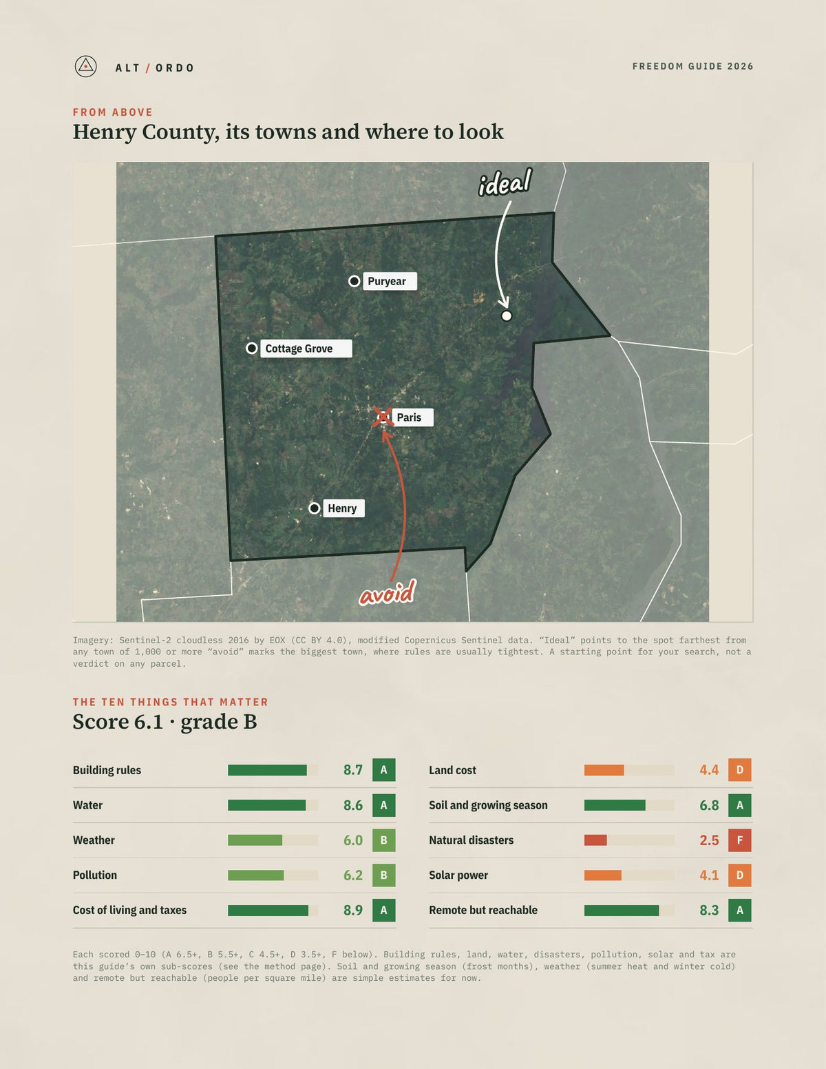 Henry County, Tennessee Off-Grid Guide 2026 from above