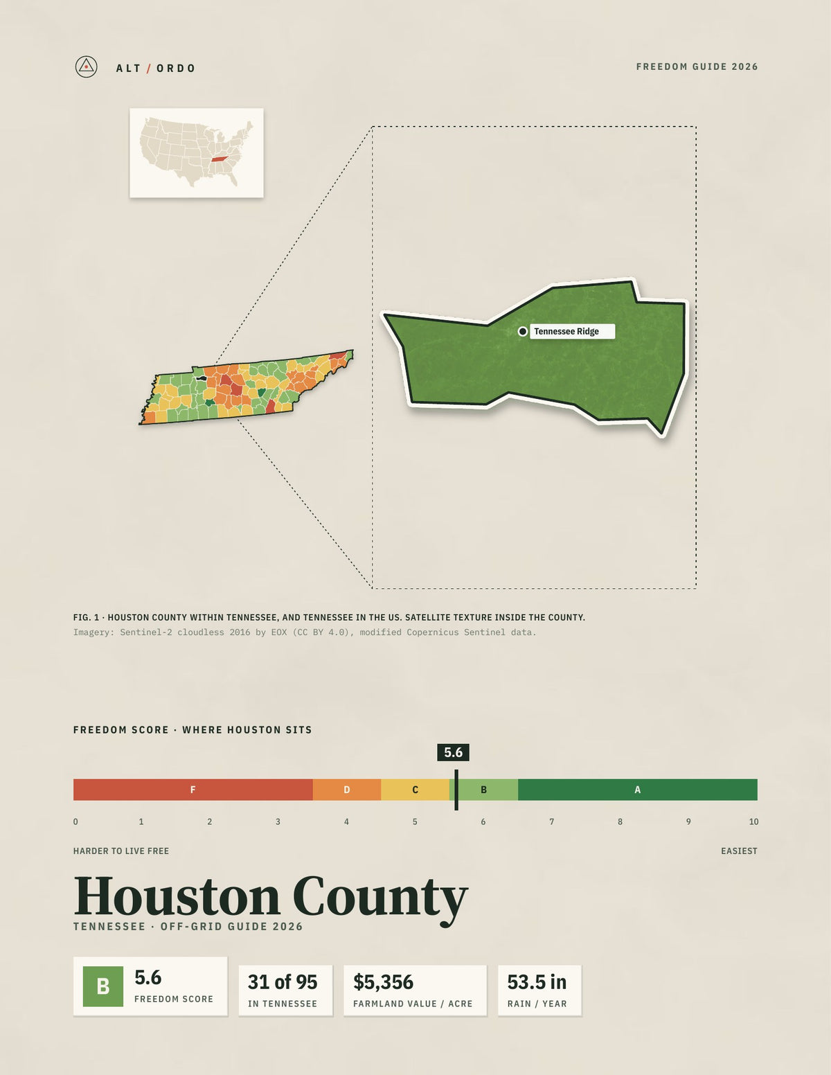 Houston County, Tennessee Off-Grid Guide 2026
