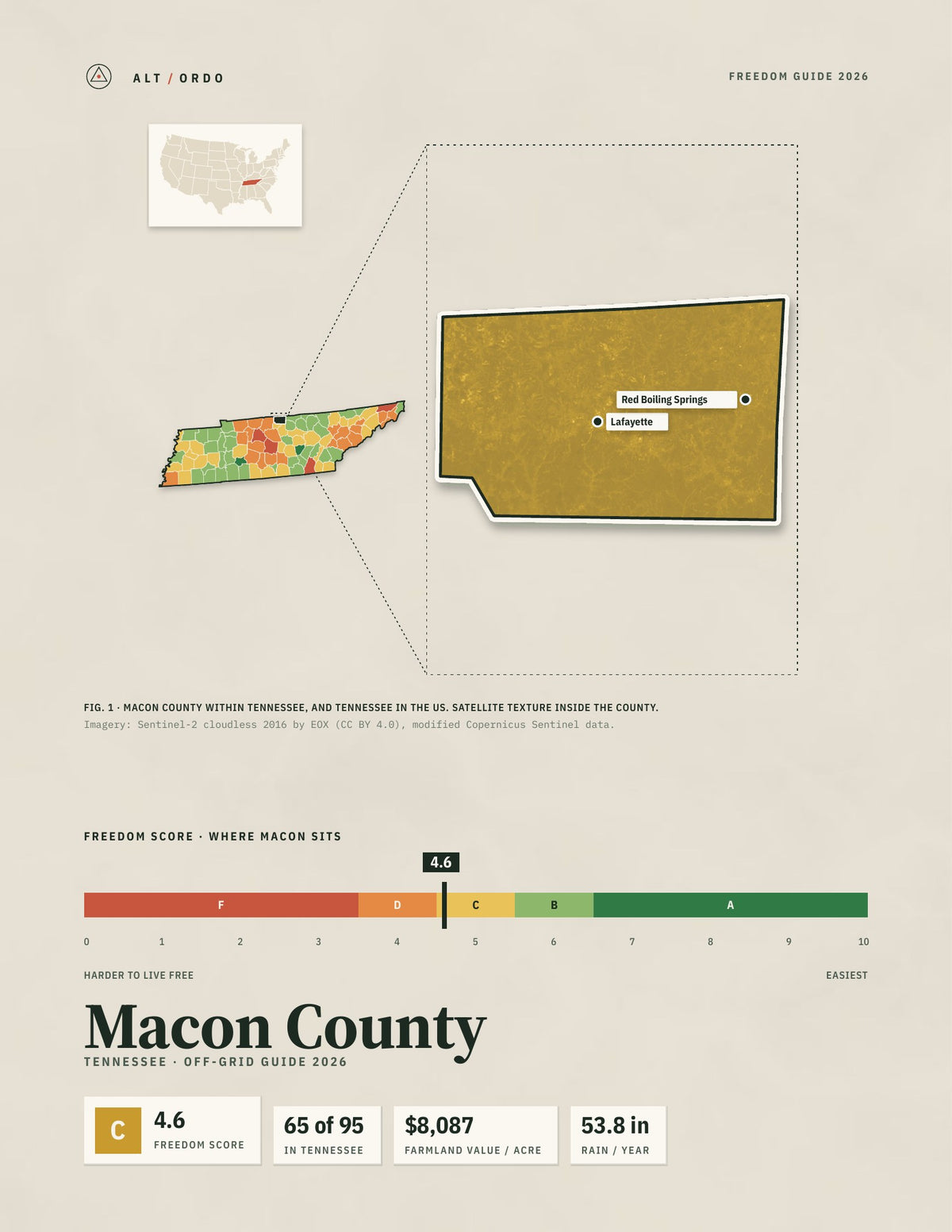 Macon County, Tennessee Off-Grid Guide 2026