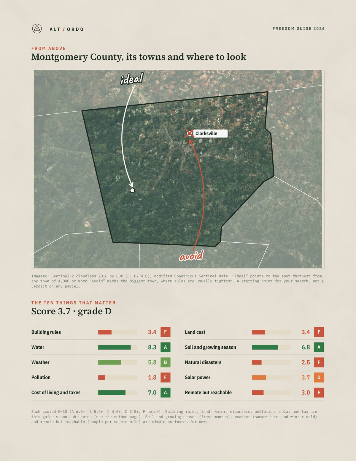 Montgomery County, Tennessee Off-Grid Guide 2026 from above