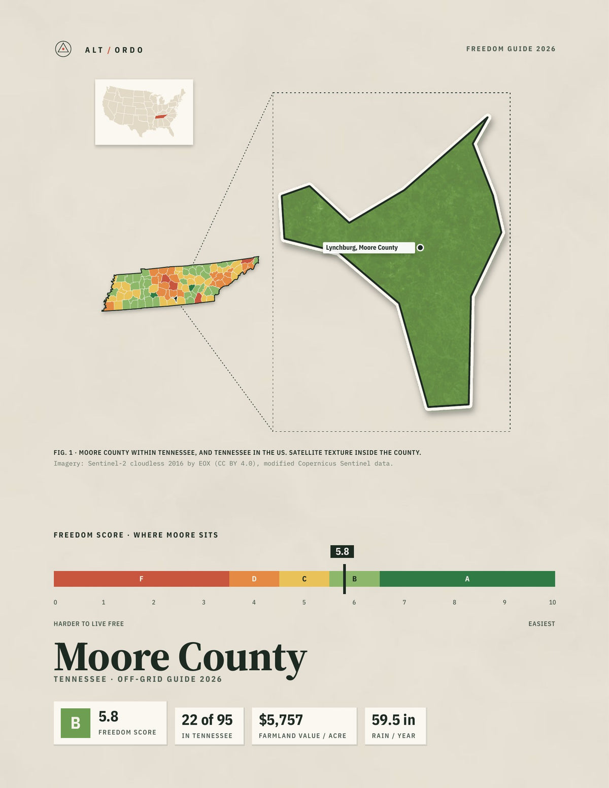 Moore County, Tennessee Off-Grid Guide 2026