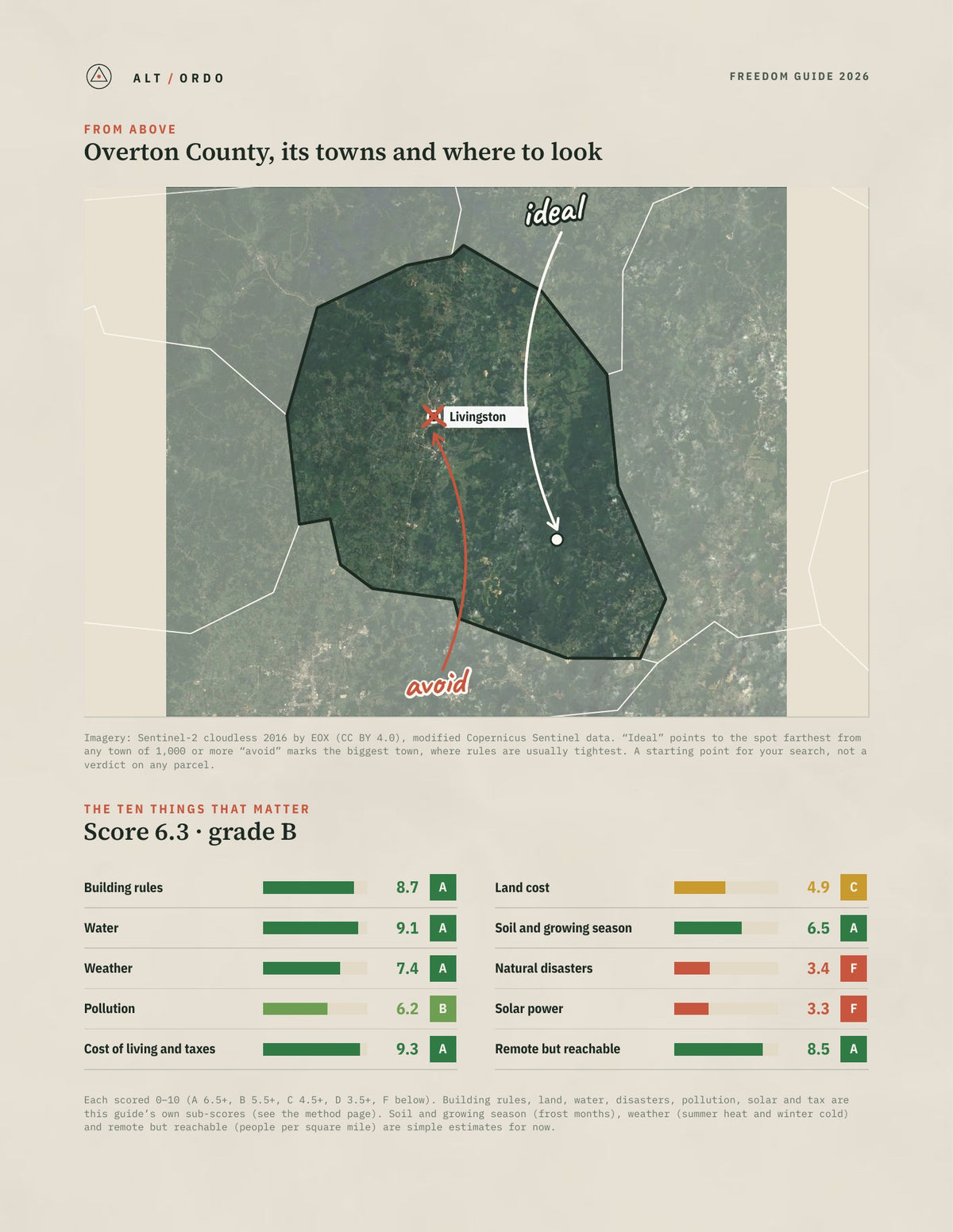 Overton County, Tennessee Off-Grid Guide 2026 from above