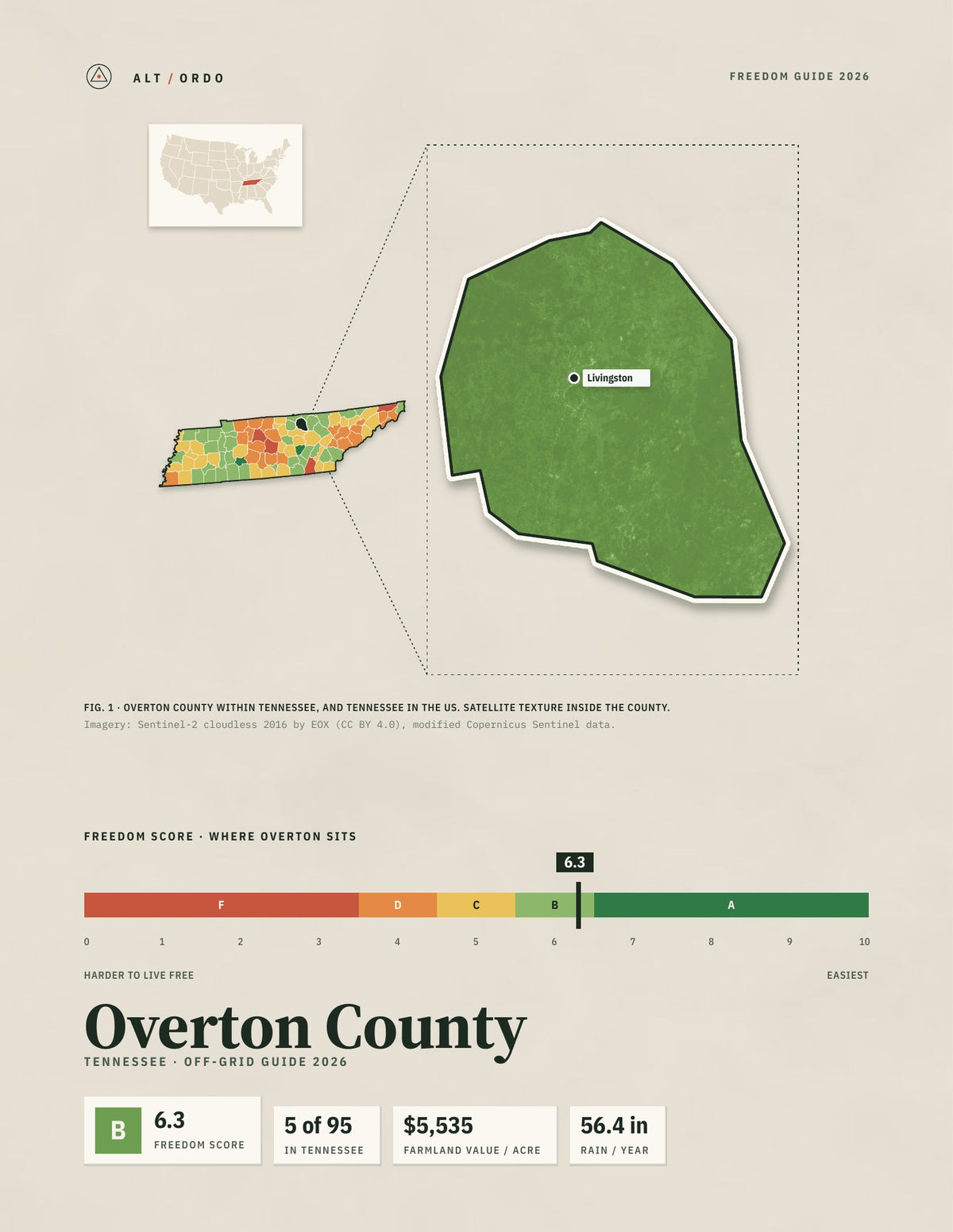 Overton County, Tennessee Off-Grid Guide 2026