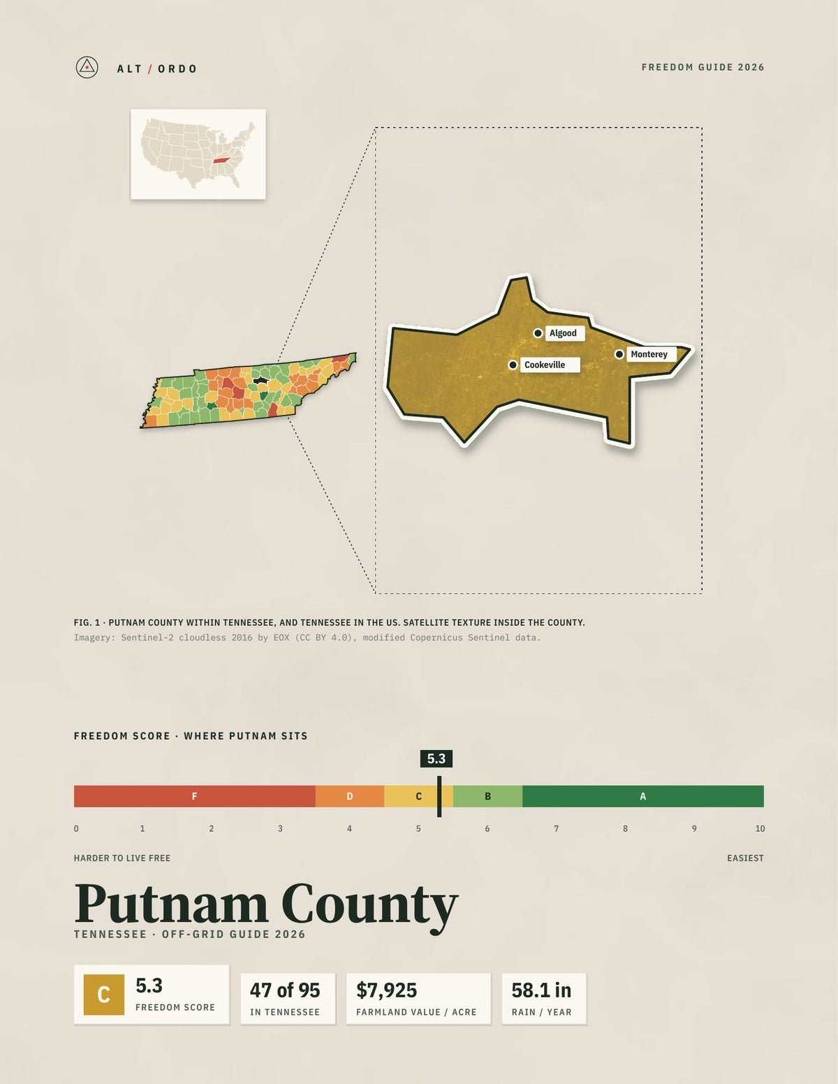 Putnam County, Tennessee Off-Grid Guide 2026