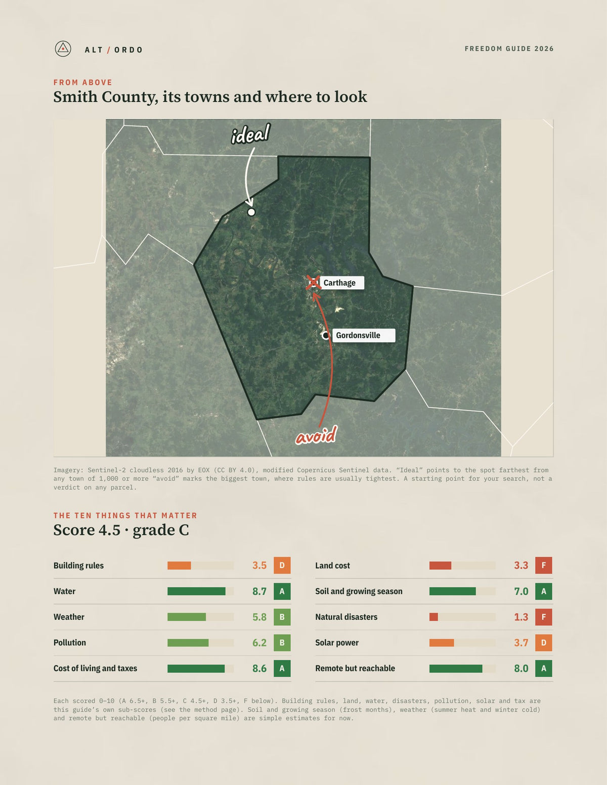 Smith County, Tennessee Off-Grid Guide 2026 from above